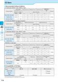 280 EZ Bars Recommended Cutting Conditions H Chipbreaker (EZB-HP- H type / EZB-ST- H type) Workpiece Material Insert Grades (Cutting Speed Vc: m/min) Каталог KYOCERA 2016 Металлорежущий станочный инструмент Сменные режущие пластины Токарные резцы Расточные державки Фрезы с СРП и твердосплавные Сборные сверла Стр. F18