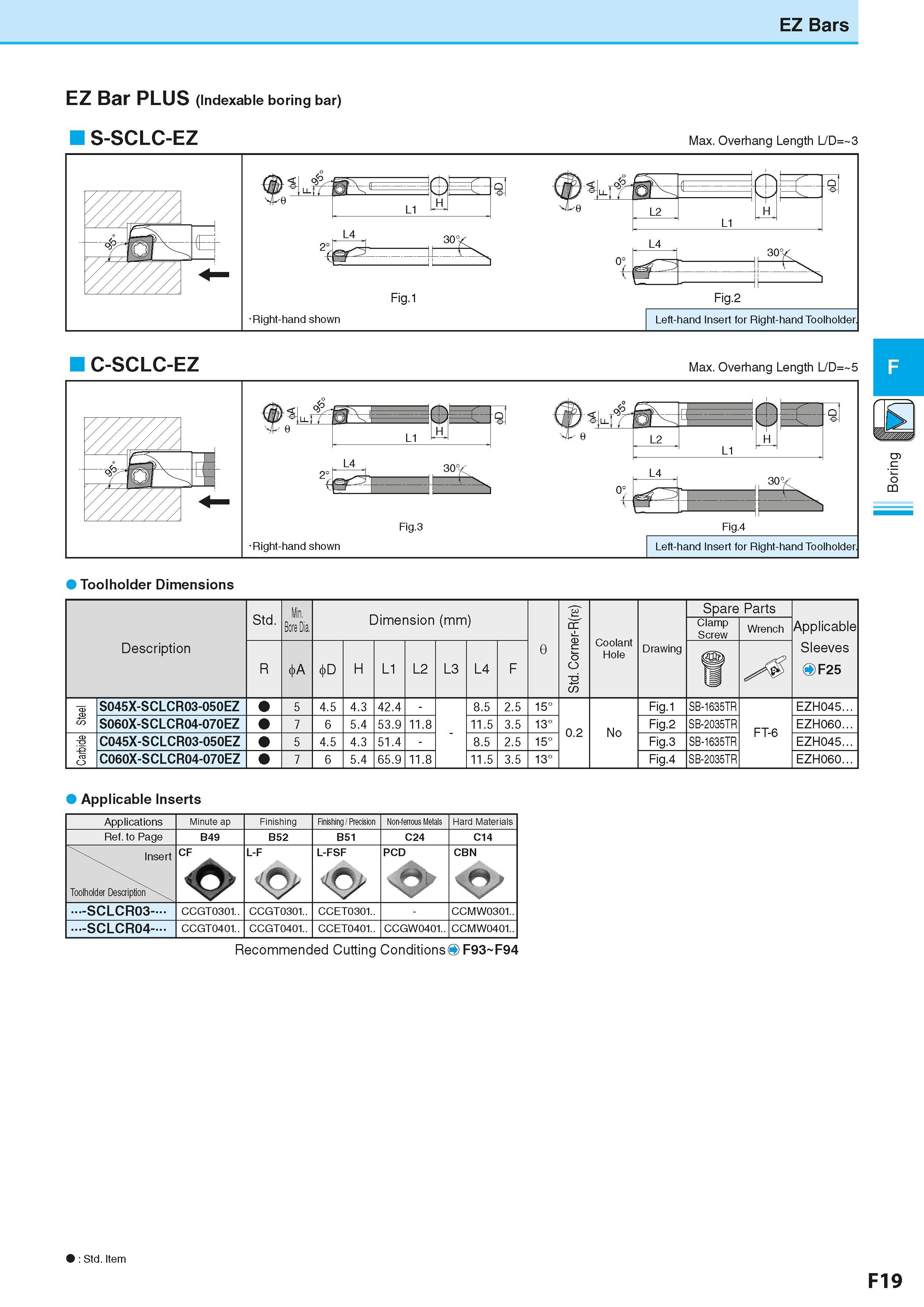 281 EZ Bars EZ Bar PLUS (Indexable boring bar) S-SCLC-EZ Max Overhang Length L/D= 3 Toolholder Dimensions Description Обозначение инструмента для зак Каталог KYOCERA 2016 Металлорежущий станочный инструмент Сменные режущие пластины Токарные резцы Расточные державки Фрезы с СРП и твердосплавные Сборные сверла Стр. F19