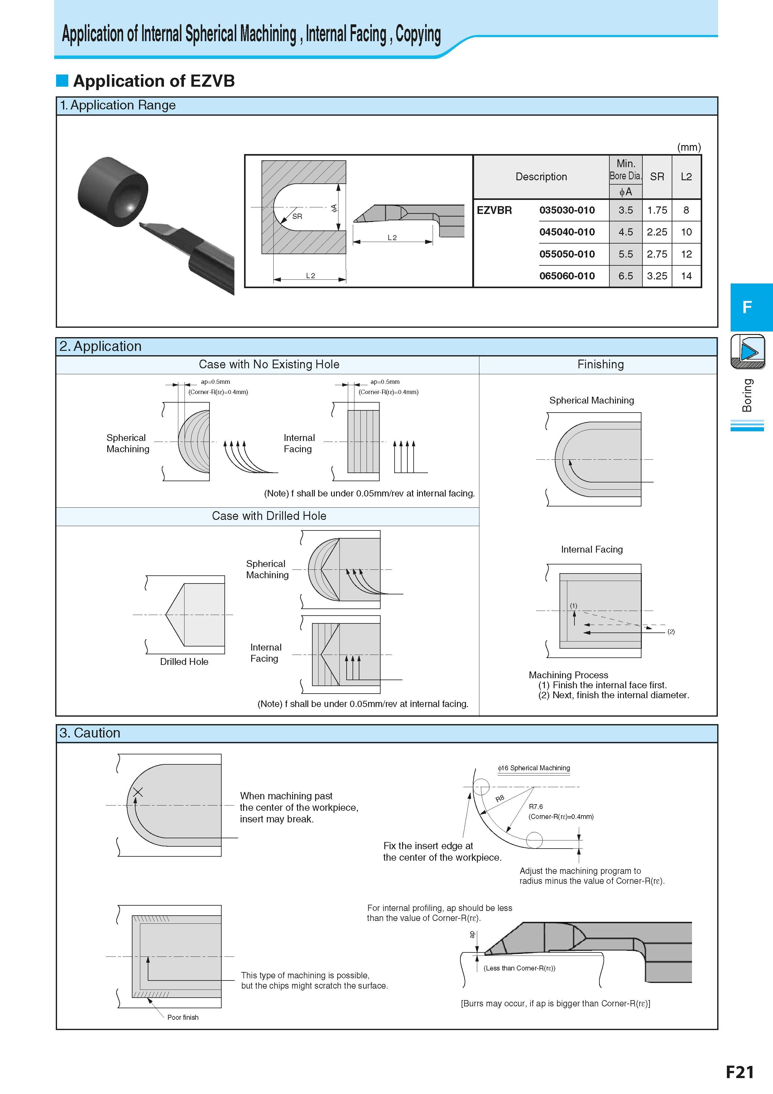 283 Application of Internal Spherical Machining Internal Facing Copying Application of EZVB 1 Application Range (mm) 2 Application Case with No Exist Каталог KYOCERA 2016 Металлорежущий станочный инструмент Сменные режущие пластины Токарные резцы Расточные державки Фрезы с СРП и твердосплавные Сборные сверла Стр. F21