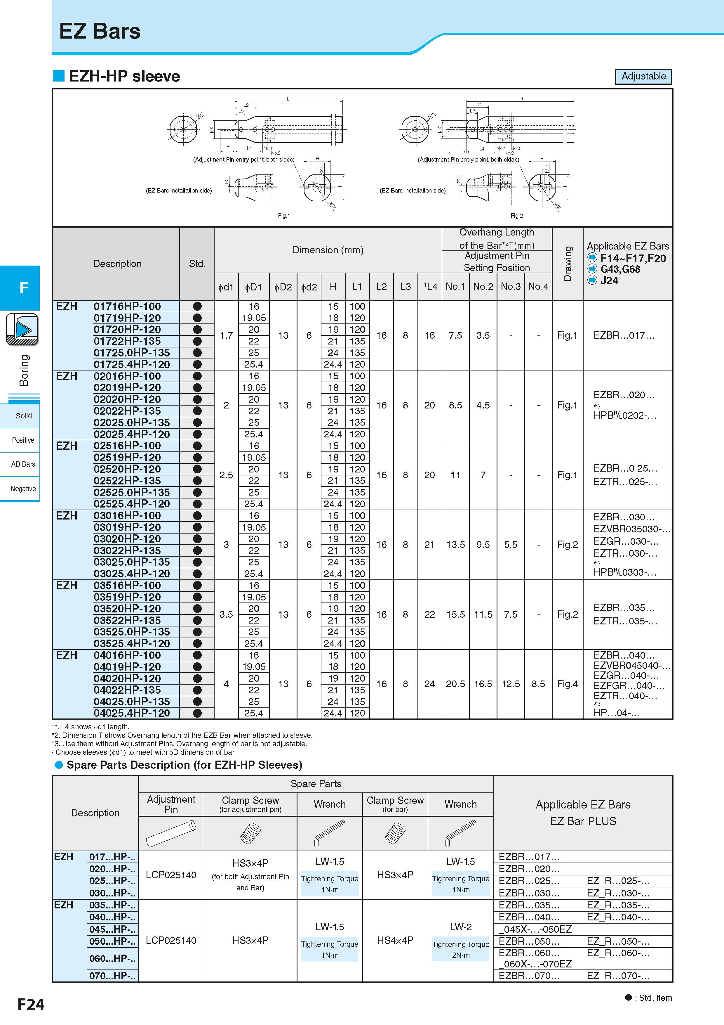 286 c <5 Solid Positive AD Bars Negative EZ Bars EZH-HP sleeve Adjustable (Adjustment Pin enti No 2 int: both sides) (EZ Bars installation side) L4 N Каталог KYOCERA 2016 Металлорежущий станочный инструмент Сменные режущие пластины Токарные резцы Расточные державки Фрезы с СРП и твердосплавные Сборные сверла Стр. F24