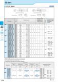 286 c <5 Solid Positive AD Bars Negative EZ Bars EZH-HP sleeve Adjustable (Adjustment Pin enti No 2 int: both sides) (EZ Bars installation side) L4 N Каталог KYOCERA 2016 Металлорежущий станочный инструмент Сменные режущие пластины Токарные резцы Расточные державки Фрезы с СРП и твердосплавные Сборные сверла Стр. F24
