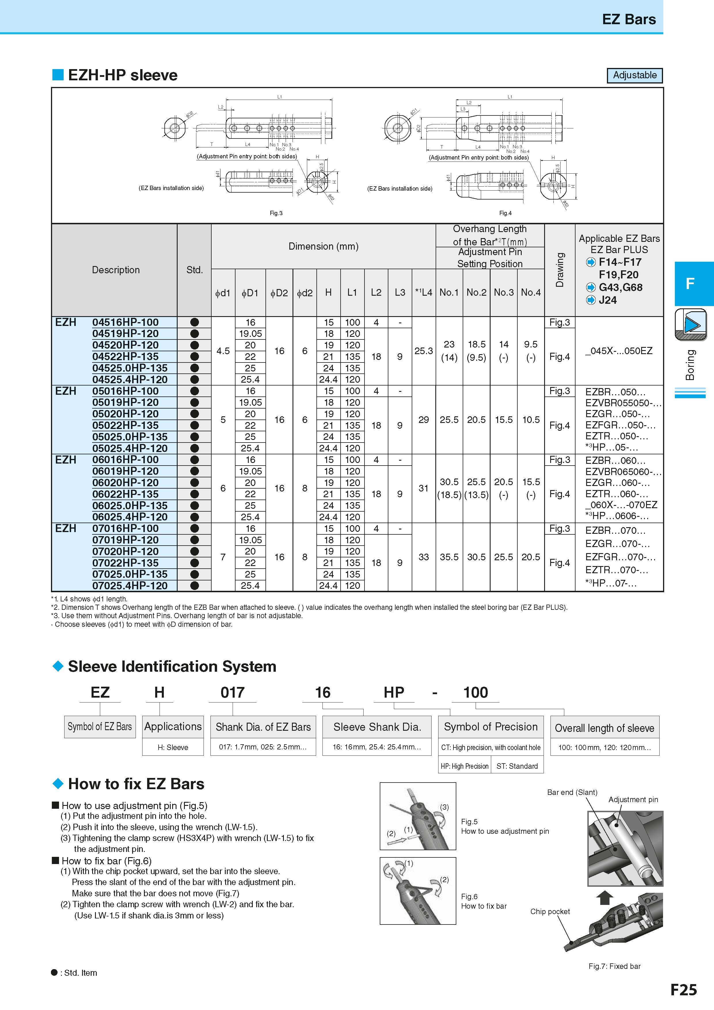 287 EZ Bars EZH-HP sleeve Adjustable Description Обозначение инструмента для заказа Std Dimension (mm) Размеры инструмента указаны в мм d1 D1 D2 d2 L Каталог KYOCERA 2016 Металлорежущий станочный инструмент Сменные режущие пластины Токарные резцы Расточные державки Фрезы с СРП и твердосплавные Сборные сверла Стр. F25