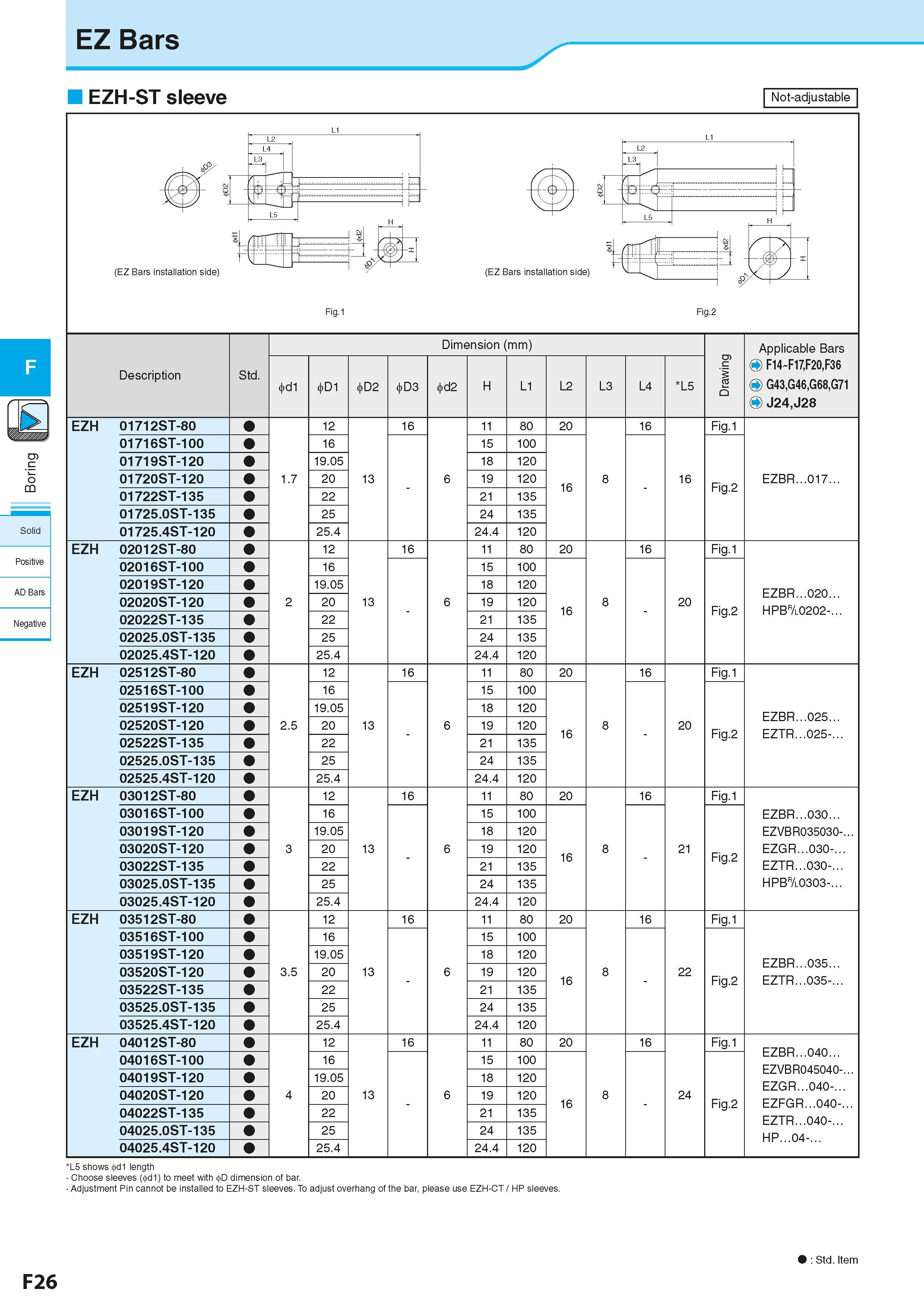 288 c <5 Solid Positive AD Bars Negative EZ Bars EZH-ST sleeve Not-adjustable (EZ Bars installation side) -0- (EZ Bars installation side) Fig 1 Fig 2 Каталог KYOCERA 2016 Металлорежущий станочный инструмент Сменные режущие пластины Токарные резцы Расточные державки Фрезы с СРП и твердосплавные Сборные сверла Стр. F26