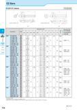 288 c <5 Solid Positive AD Bars Negative EZ Bars EZH-ST sleeve Not-adjustable (EZ Bars installation side) -0- (EZ Bars installation side) Fig 1 Fig 2 Каталог KYOCERA 2016 Металлорежущий станочный инструмент Сменные режущие пластины Токарные резцы Расточные державки Фрезы с СРП и твердосплавные Сборные сверла Стр. F26