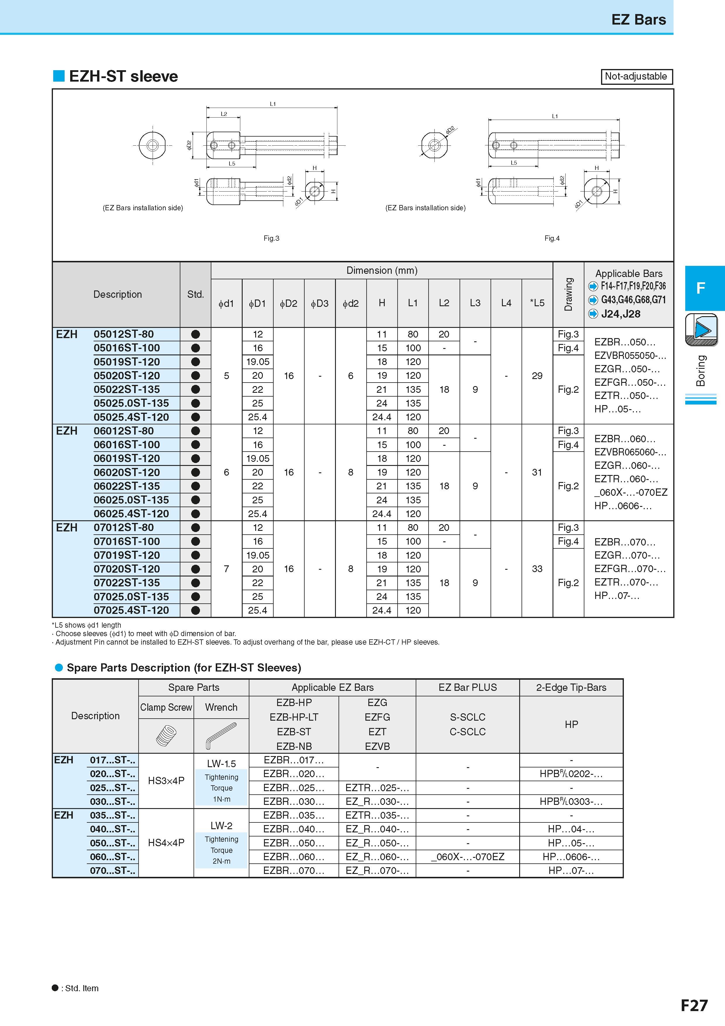 289 EZ Bars EZH-ST sleeve Not-adjustable (EZ Bars installation side) (EZ Bars installation side) Fig 3 Fig 4 Dimension (mm) Размеры инструмента указа Каталог KYOCERA 2016 Металлорежущий станочный инструмент Сменные режущие пластины Токарные резцы Расточные державки Фрезы с СРП и твердосплавные Сборные сверла Стр. F27