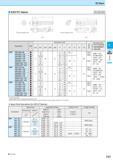 289 EZ Bars EZH-ST sleeve Not-adjustable (EZ Bars installation side) (EZ Bars installation side) Fig 3 Fig 4 Dimension (mm) Размеры инструмента указа Каталог KYOCERA 2016 Металлорежущий станочный инструмент Сменные режущие пластины Токарные резцы Расточные державки Фрезы с СРП и твердосплавные Сборные сверла Стр. F27