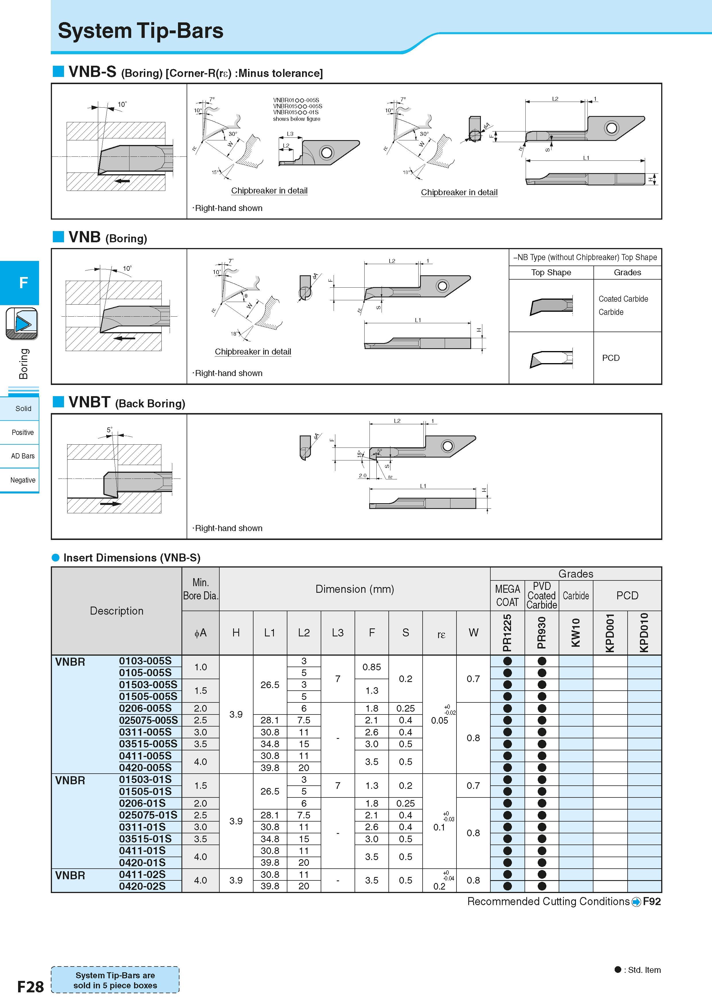 290 System Tip-Bars c <5 co Solid Positive AD Bars Negative F28 VNB-S (Boring) Corner-R(rg) :Minus tolerance VNB (Boring) + -40 X/// / yyyy y // / / Каталог KYOCERA 2016 Металлорежущий станочный инструмент Сменные режущие пластины Токарные резцы Расточные державки Фрезы с СРП и твердосплавные Сборные сверла Стр. F28