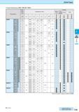 291 Solid Type Insert Dimensions (VNB / VNB-NB / VNBT) Description Min Bore Dia Dimension (mm) Размеры инструмента указаны в мм Grades MEGA COAT PVD Каталог KYOCERA 2016 Металлорежущий станочный инструмент Сменные режущие пластины Токарные резцы Расточные державки Фрезы с СРП и твердосплавные Сборные сверла Стр. F29