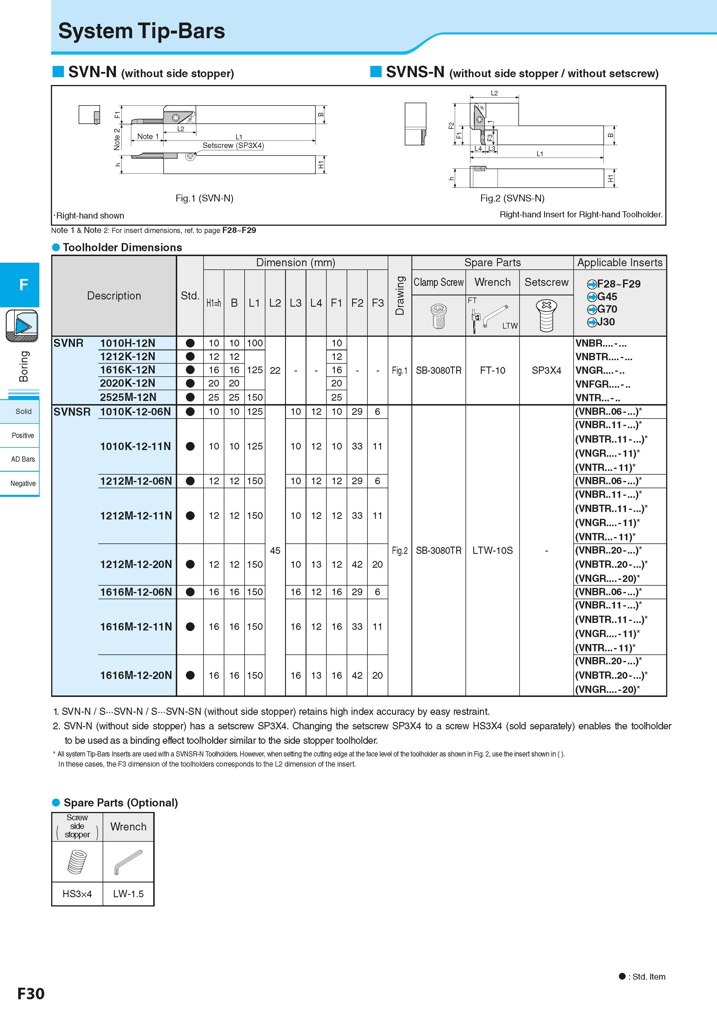 292 c <5 Solid Positive AD Bars Negative System Tip-Bars SVN-N (without side stopper) SVNS-N (without side stopper / without setscrew) Toolholder Dim Каталог KYOCERA 2016 Металлорежущий станочный инструмент Сменные режущие пластины Токарные резцы Расточные державки Фрезы с СРП и твердосплавные Сборные сверла Стр. F30