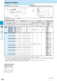 292 c <5 Solid Positive AD Bars Negative System Tip-Bars SVN-N (without side stopper) SVNS-N (without side stopper / without setscrew) Toolholder Dim Каталог KYOCERA 2016 Металлорежущий станочный инструмент Сменные режущие пластины Токарные резцы Расточные державки Фрезы с СРП и твердосплавные Сборные сверла Стр. F30