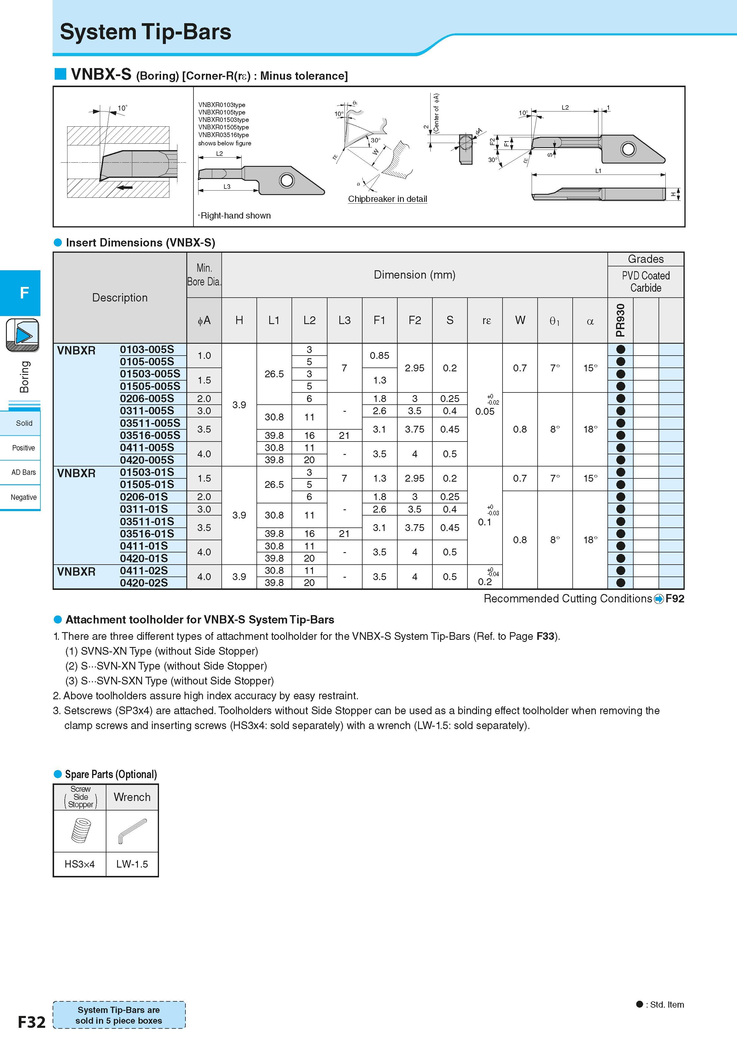 294 System Tip-Bars c <5 co Solid Positive AD Bars Negative F32 VNBX-S (Boring) Corner-R(rg) Minus tolerance Insert Dimensions (VNBX-S) Description M Каталог KYOCERA 2016 Металлорежущий станочный инструмент Сменные режущие пластины Токарные резцы Расточные державки Фрезы с СРП и твердосплавные Сборные сверла Стр. F32