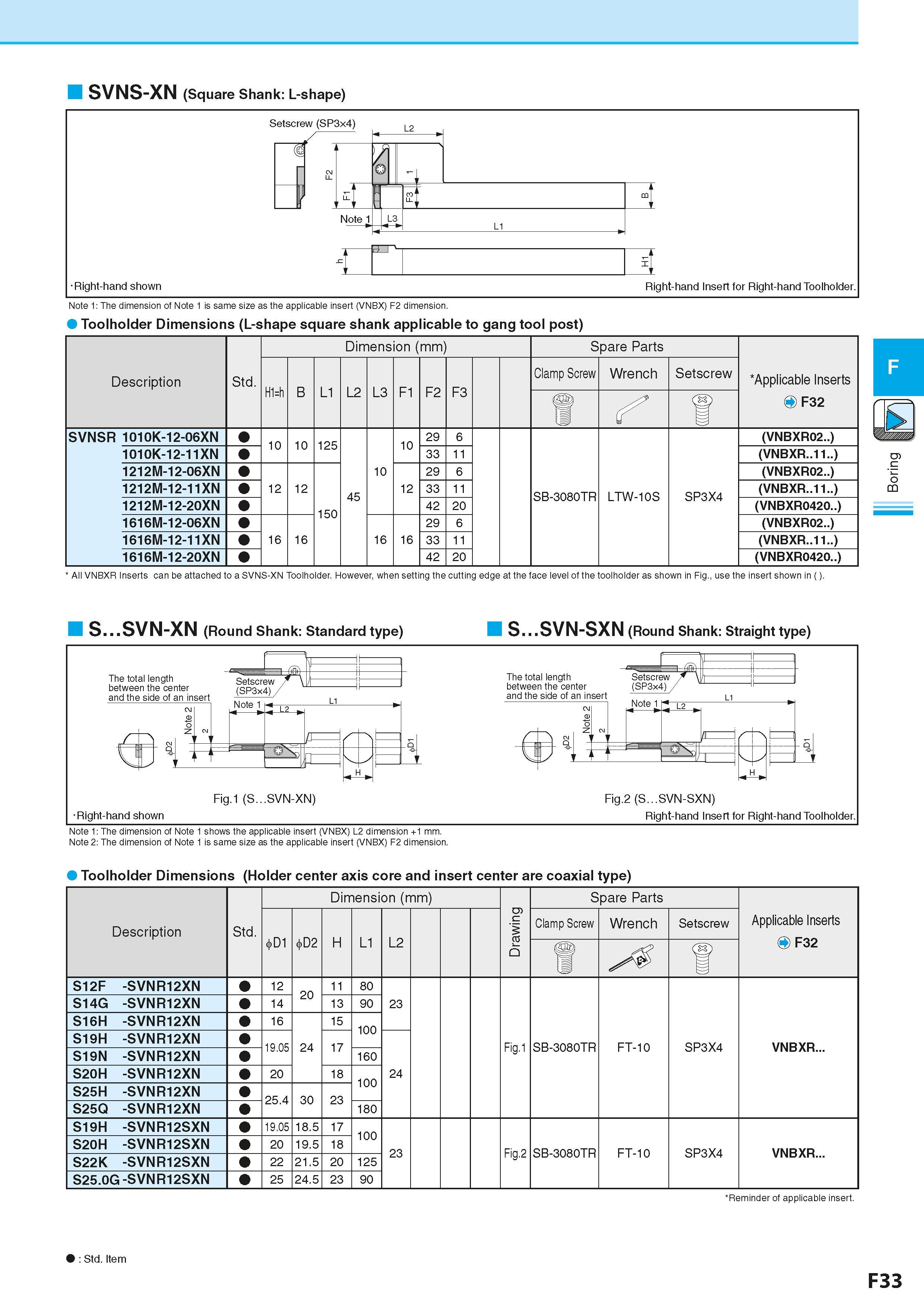 295 SVNS-XN (Square Shank: L-shape) Note 1: The dimension of Note 1 is same size as the applicable insert (VNBX) F2 dimension Toolholder Dimensions ( Каталог KYOCERA 2016 Металлорежущий станочный инструмент Сменные режущие пластины Токарные резцы Расточные державки Фрезы с СРП и твердосплавные Сборные сверла Стр. F33