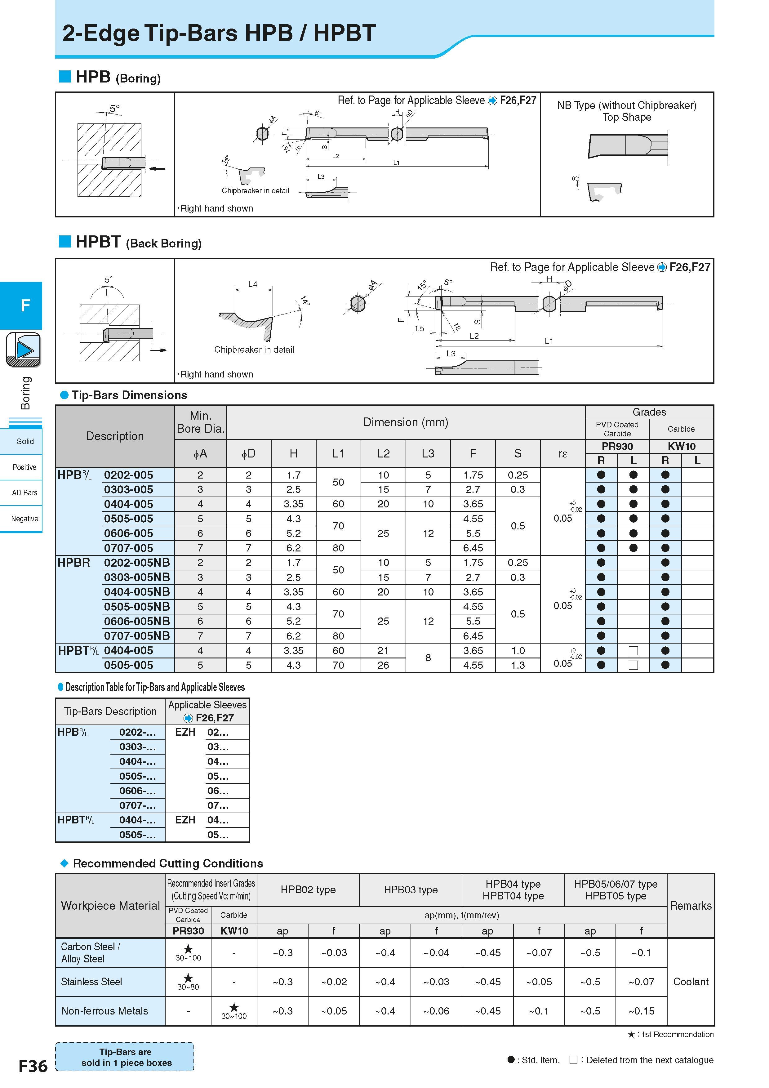 298 2-Edge Tip-Bars HPB / HPBT c o CQ Solid Positive AD Bars Negative F36 HPB (Boring) -5° Ref to Page for Applicable Sleeve O F26,F27 Right-hand sho Каталог KYOCERA 2016 Металлорежущий станочный инструмент Сменные режущие пластины Токарные резцы Расточные державки Фрезы с СРП и твердосплавные Сборные сверла Стр. F36