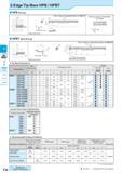 298 2-Edge Tip-Bars HPB / HPBT c o CQ Solid Positive AD Bars Negative F36 HPB (Boring) -5° Ref to Page for Applicable Sleeve O F26,F27 Right-hand sho Каталог KYOCERA 2016 Металлорежущий станочный инструмент Сменные режущие пластины Токарные резцы Расточные державки Фрезы с СРП и твердосплавные Сборные сверла Стр. F36