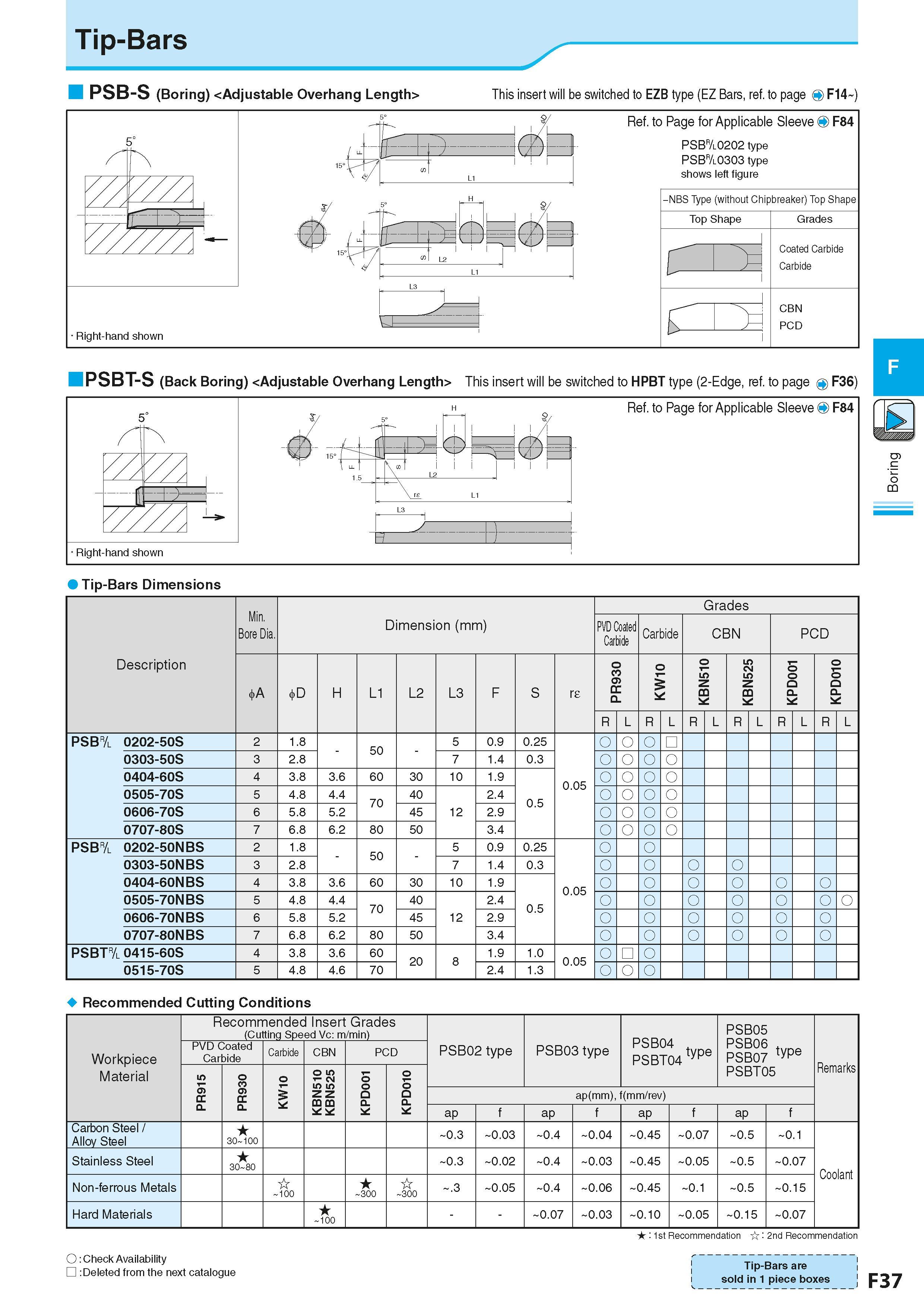 299 Tip-Bars PSB-S (Boring) <Adjustable Overhang Length> This insert will be switched to EZB type (EZ Bars, ref to page F14 PSBT-S (Back Boring) <Adj Каталог KYOCERA 2016 Металлорежущий станочный инструмент Сменные режущие пластины Токарные резцы Расточные державки Фрезы с СРП и твердосплавные Сборные сверла Стр. F37