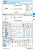 299 Tip-Bars PSB-S (Boring) <Adjustable Overhang Length> This insert will be switched to EZB type (EZ Bars, ref to page F14 PSBT-S (Back Boring) <Adj Каталог KYOCERA 2016 Металлорежущий станочный инструмент Сменные режущие пластины Токарные резцы Расточные державки Фрезы с СРП и твердосплавные Сборные сверла Стр. F37