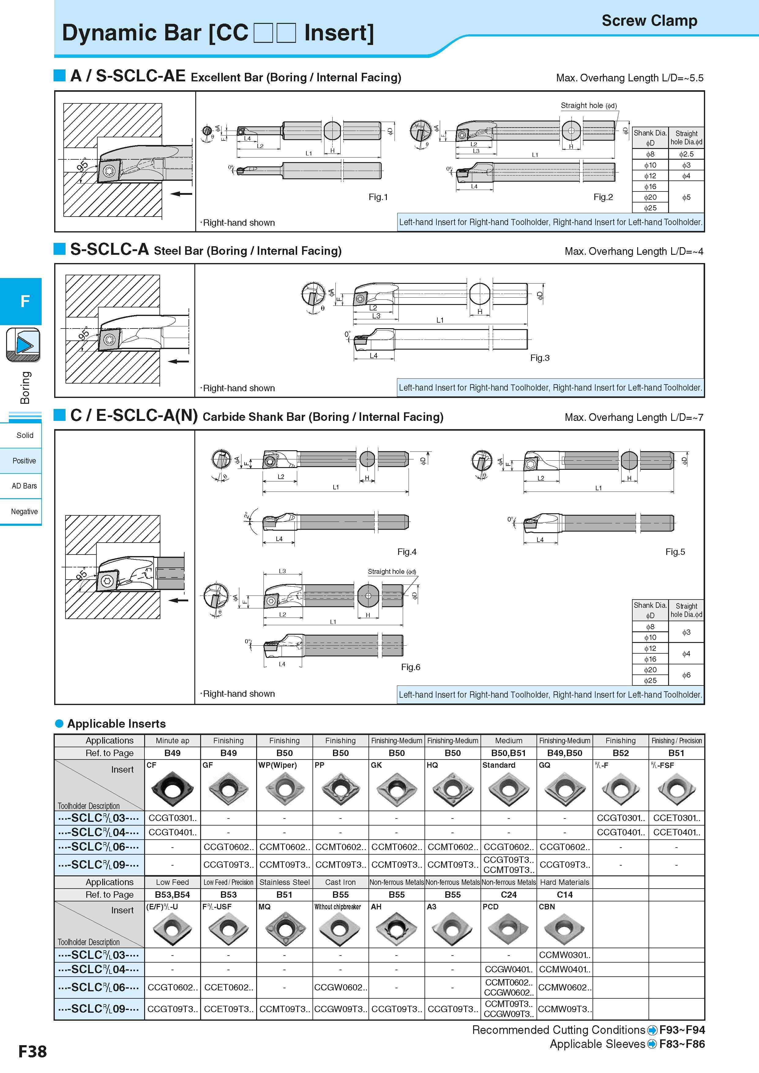 300 c <5 Solid Positive AD Bars Negative Dynamic Bar CC Insert Screw Clamp A / S-SCLC-AE Excellent Bar (Boring / Internal Facing) Max Overhang Length Каталог KYOCERA 2016 Металлорежущий станочный инструмент Сменные режущие пластины Токарные резцы Расточные державки Фрезы с СРП и твердосплавные Сборные сверла Стр. F38