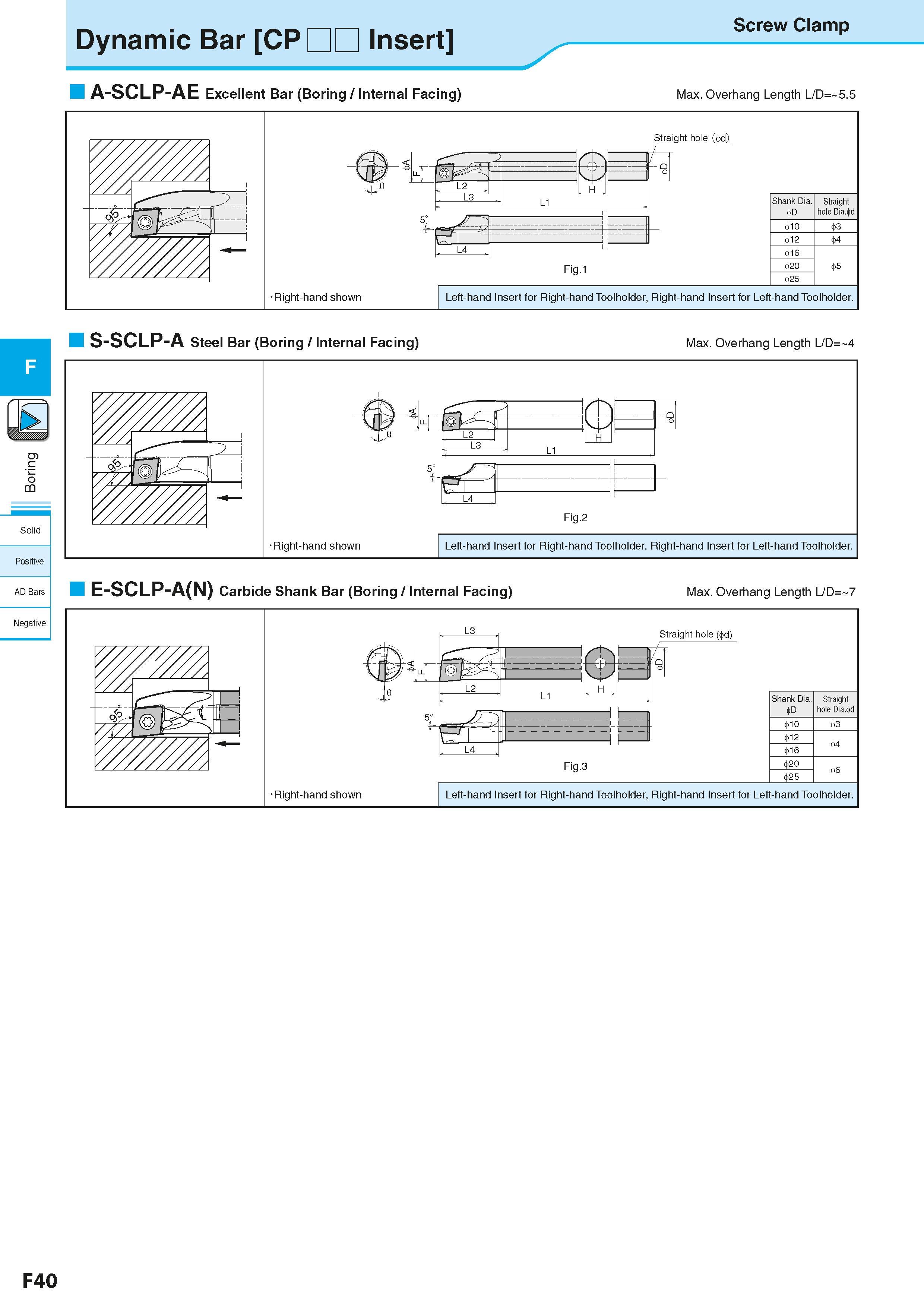 302 Dynamic Bar CP Insert Screw Clamp A-SCLP-AE Excellent Bar (Boring / Internal Facing) Max Overhang Length L/D= 5 5 g in or B Solid Positive AD Bar Каталог KYOCERA 2016 Металлорежущий станочный инструмент Сменные режущие пластины Токарные резцы Расточные державки Фрезы с СРП и твердосплавные Сборные сверла Стр. F40