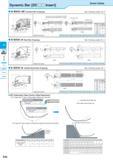 304 c <5 CQ Solid Positive AD Bars Negative Dynamic Bar DC Insert A-SDUC-AE Excellent Bar (Copying) Screw Clamp Max Overhang Length L/D= 5 inner hole Каталог KYOCERA 2016 Металлорежущий станочный инструмент Сменные режущие пластины Токарные резцы Расточные державки Фрезы с СРП и твердосплавные Сборные сверла Стр. F42