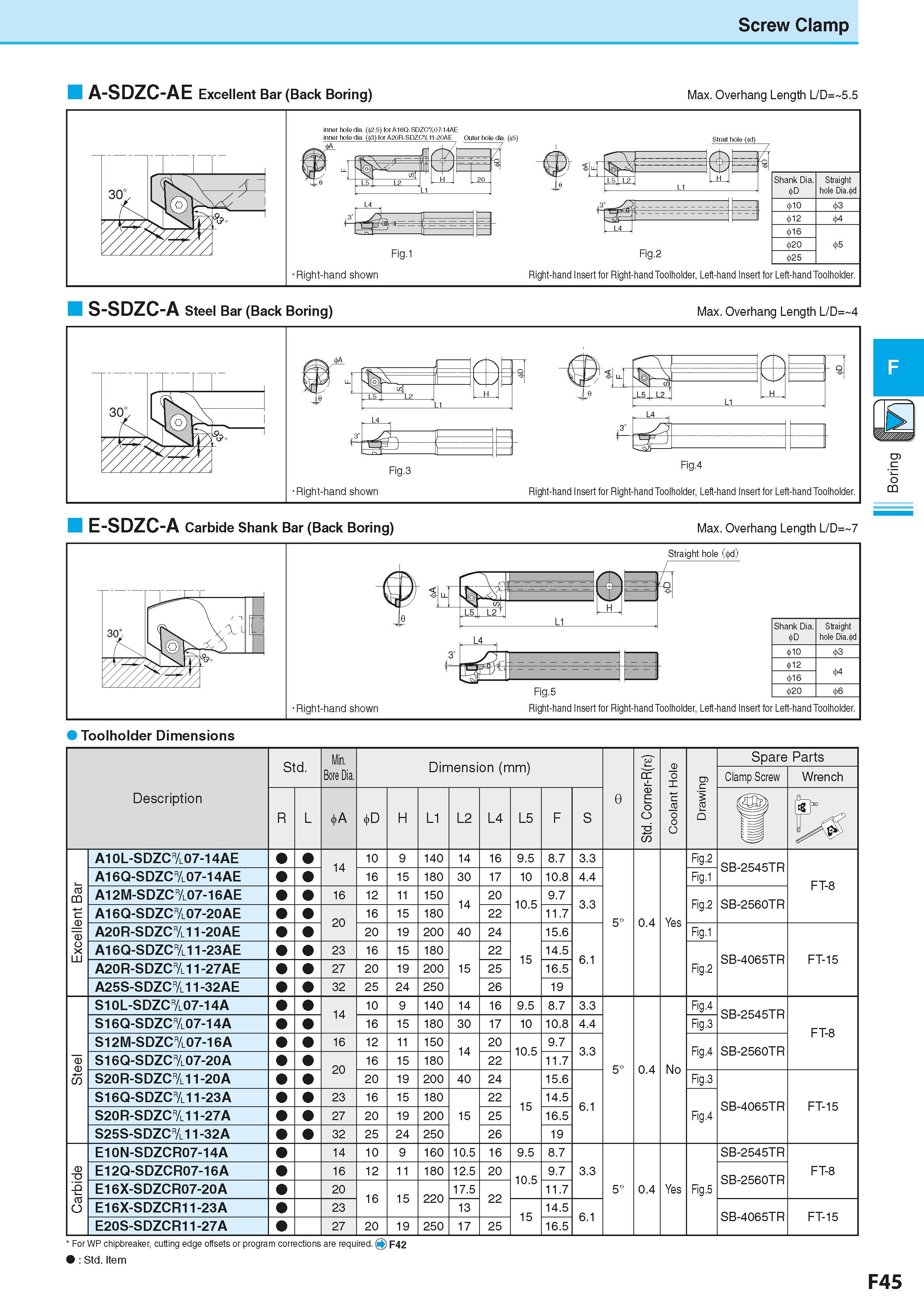 307 Screw Clamp A-SDZC-AE Excellent Bar (Back Boring) Max Overhang Length L/D= 5 5 S-SDZC-A Steel Bar (Back Boring) Max Overhang Length L/D= 4 Right- Каталог KYOCERA 2016 Металлорежущий станочный инструмент Сменные режущие пластины Токарные резцы Расточные державки Фрезы с СРП и твердосплавные Сборные сверла Стр. F45