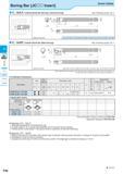 308 c <5 CQ Solid Positive AD Bars Negative Boring Bar JCHO Insert Screw Clamp C SJLC Carbide Shank Bar (Boring / Internal Facing) Max Overhang Lengt Каталог KYOCERA 2016 Металлорежущий станочный инструмент Сменные режущие пластины Токарные резцы Расточные державки Фрезы с СРП и твердосплавные Сборные сверла Стр. F46