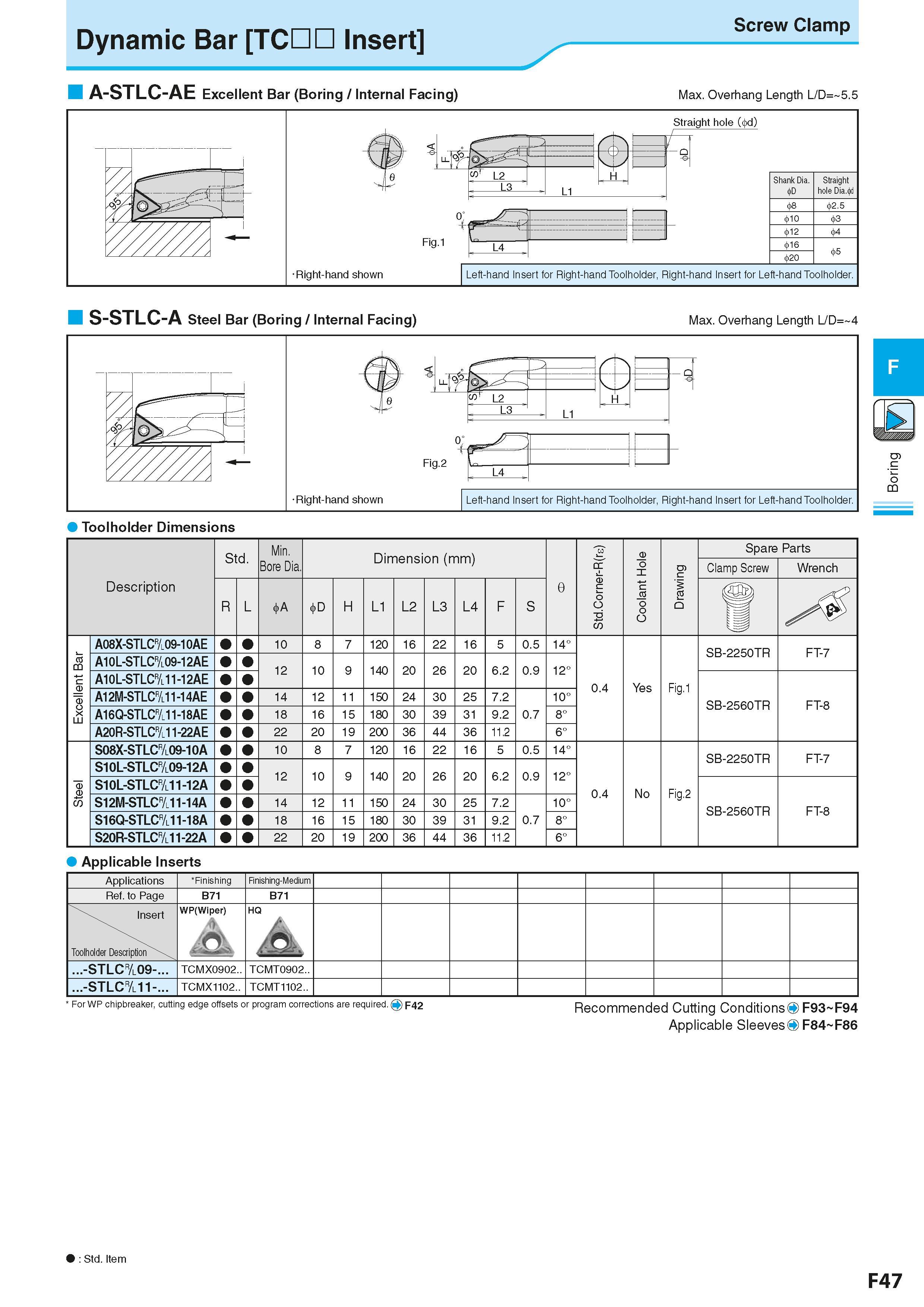 309 Dynamic Bar TODD Insert Screw Clamp A-STLC-AE Excellent Bar (Boring / Internal Facing) Max Overhang Length L/D= 5 5 S-STLC-A Steel Bar (Boring / Каталог KYOCERA 2016 Металлорежущий станочный инструмент Сменные режущие пластины Токарные резцы Расточные державки Фрезы с СРП и твердосплавные Сборные сверла Стр. F47