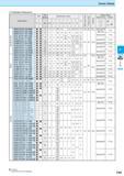 311 Screw Clamp Toolholder Dimensions Min Dimension (mm) Размеры инструмента указаны в мм To CC CD c o O 00 Coolant Hole Spare Parts Bore Dia Drawing Каталог KYOCERA 2016 Металлорежущий станочный инструмент Сменные режущие пластины Токарные резцы Расточные державки Фрезы с СРП и твердосплавные Сборные сверла Стр. F49