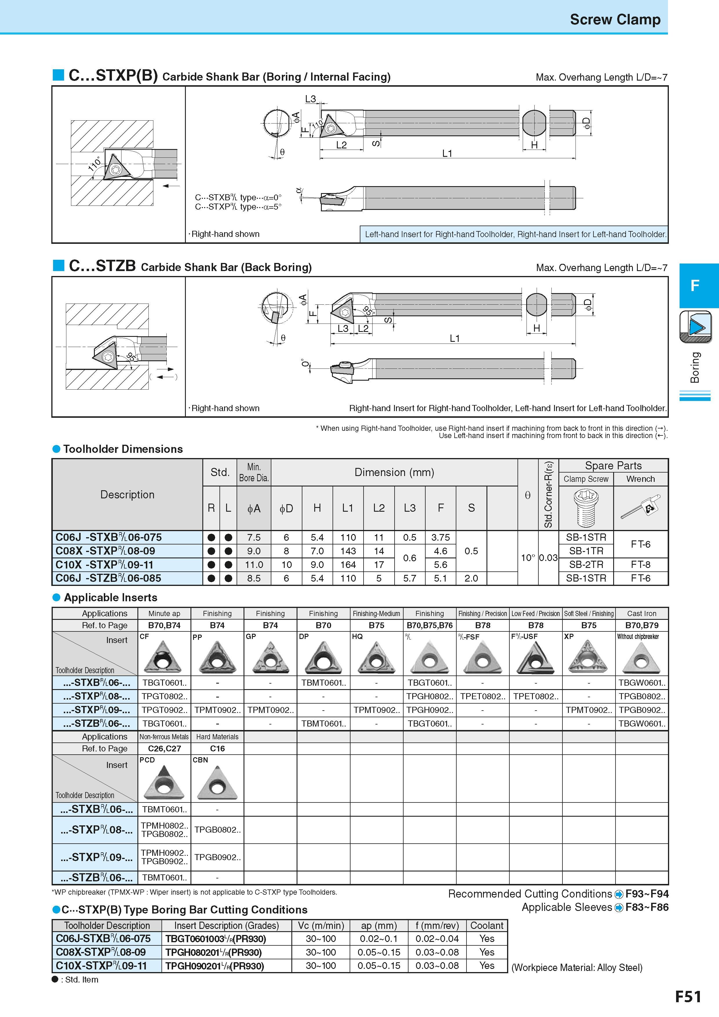 313 Screw Clamp C STXP(B) Carbide Shank Bar (Boring / Internal Facing) Max Overhang Length L/D= 7 When using Right-hand Toolholder, use Right-hand in Каталог KYOCERA 2016 Металлорежущий станочный инструмент Сменные режущие пластины Токарные резцы Расточные державки Фрезы с СРП и твердосплавные Сборные сверла Стр. F51