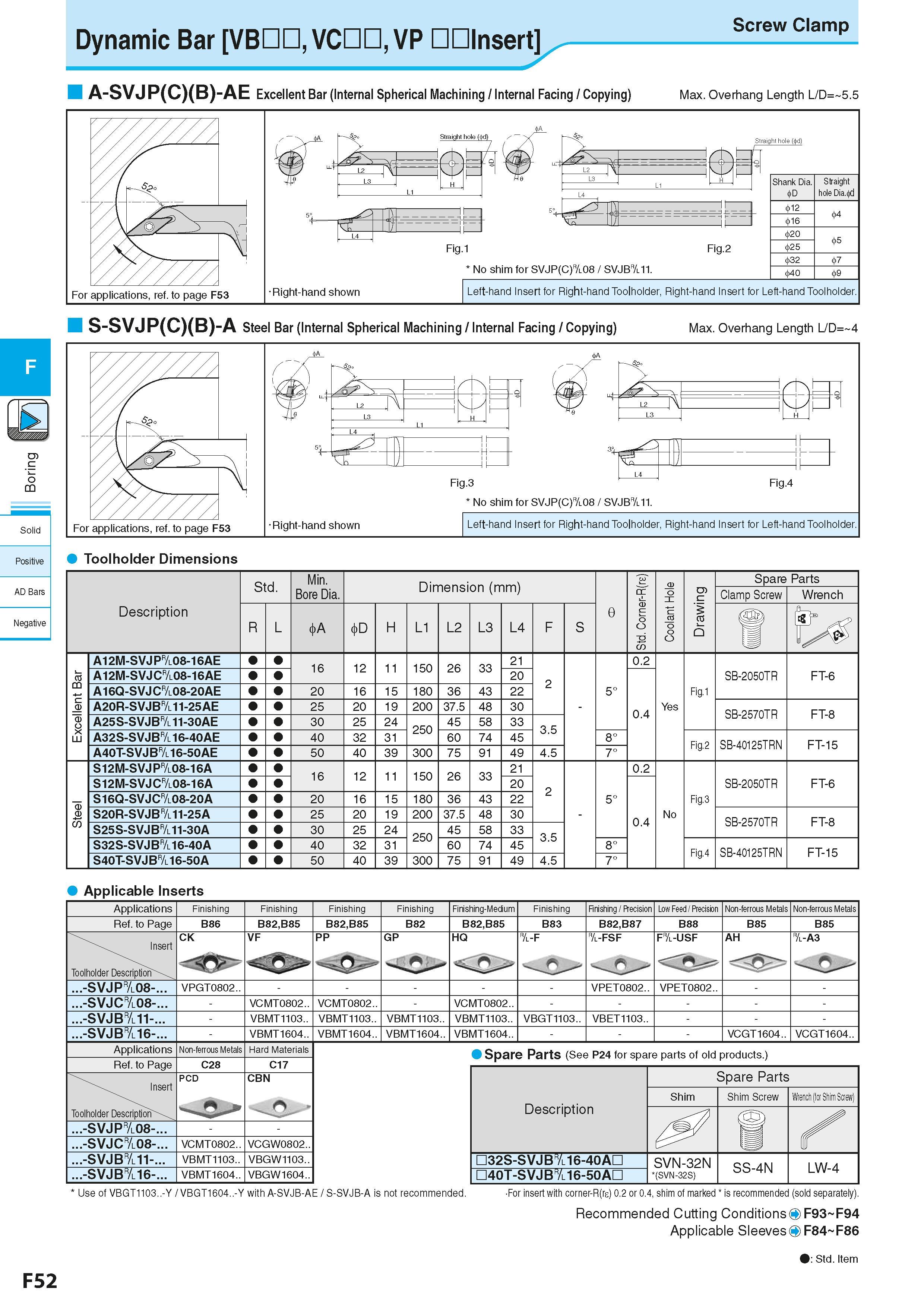 314 Dynamic Bar VBDD, VC VP Insert Screw Clamp A-SVJP(C)(B)-AE Excellent Bar (Internal Spherical Machining / Internal Facing / Copying) Max Overhang Каталог KYOCERA 2016 Металлорежущий станочный инструмент Сменные режущие пластины Токарные резцы Расточные державки Фрезы с СРП и твердосплавные Сборные сверла Стр. F52