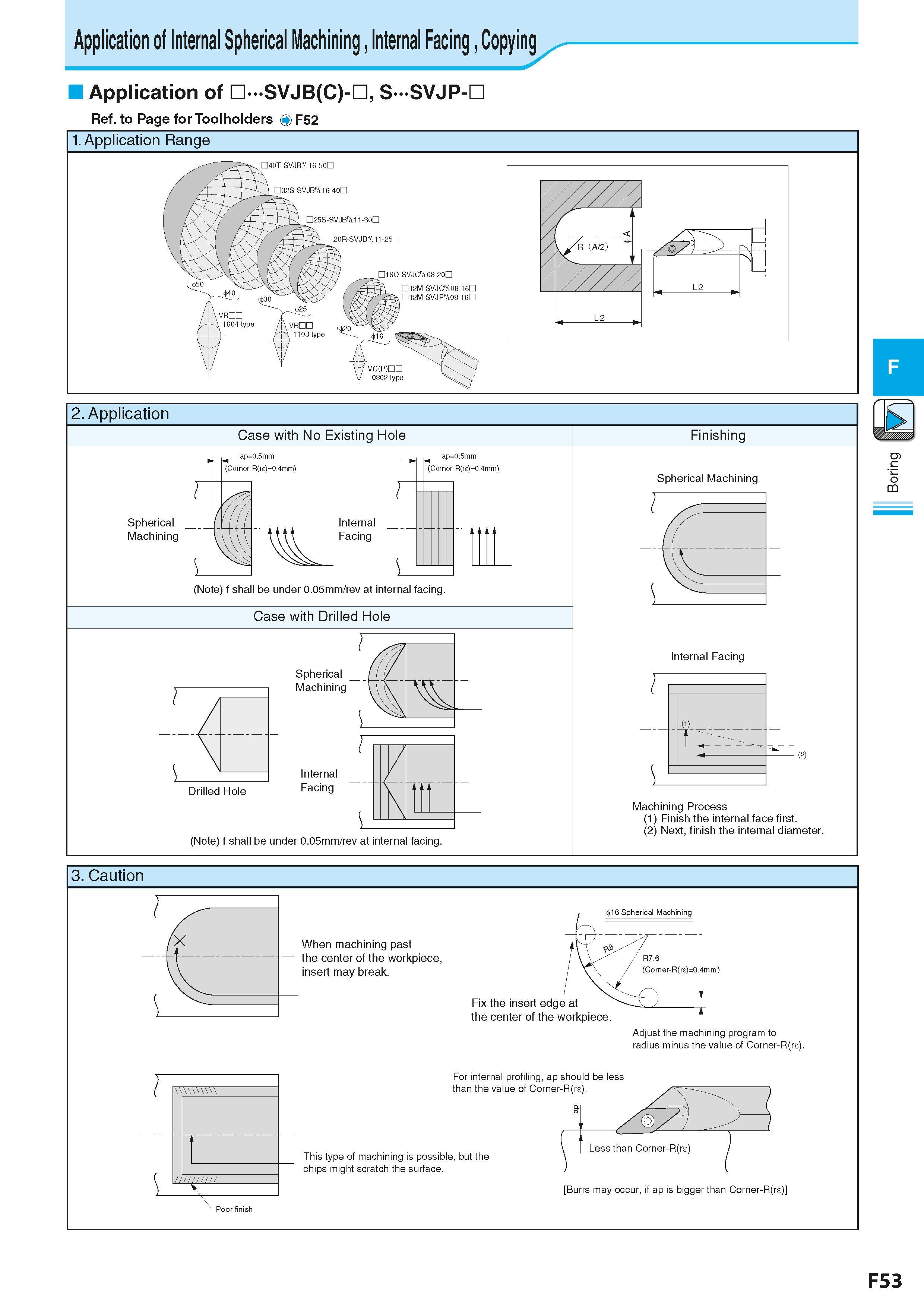 315 Application of Internal Spherical Machining Internal Facing Copying Application of SVJB(C)-D, S SVJP-D Ref to Page for Toolholders OF52 2 Applica Каталог KYOCERA 2016 Металлорежущий станочный инструмент Сменные режущие пластины Токарные резцы Расточные державки Фрезы с СРП и твердосплавные Сборные сверла Стр. F53