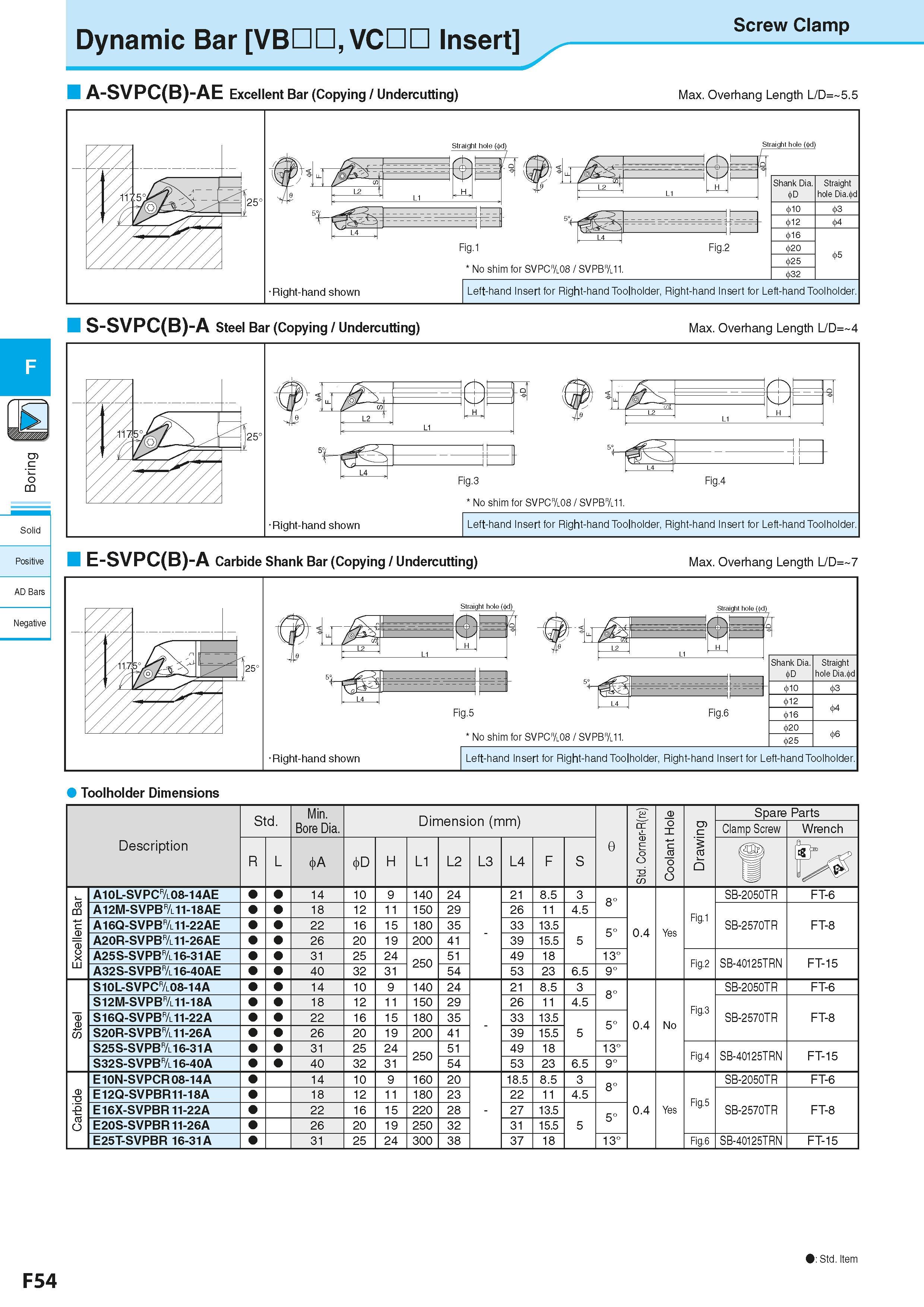 316 Dynamic Bar VBDD, VC Insert Screw Clamp A-SVPC(B)-AE Excellent Bar (Copying / Undercutting) Max Overhang Length L/D= 5 5 Straight hole (<ftd) Fig Каталог KYOCERA 2016 Металлорежущий станочный инструмент Сменные режущие пластины Токарные резцы Расточные державки Фрезы с СРП и твердосплавные Сборные сверла Стр. F54