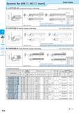 316 Dynamic Bar VBDD, VC Insert Screw Clamp A-SVPC(B)-AE Excellent Bar (Copying / Undercutting) Max Overhang Length L/D= 5 5 Straight hole (<ftd) Fig Каталог KYOCERA 2016 Металлорежущий станочный инструмент Сменные режущие пластины Токарные резцы Расточные державки Фрезы с СРП и твердосплавные Сборные сверла Стр. F54