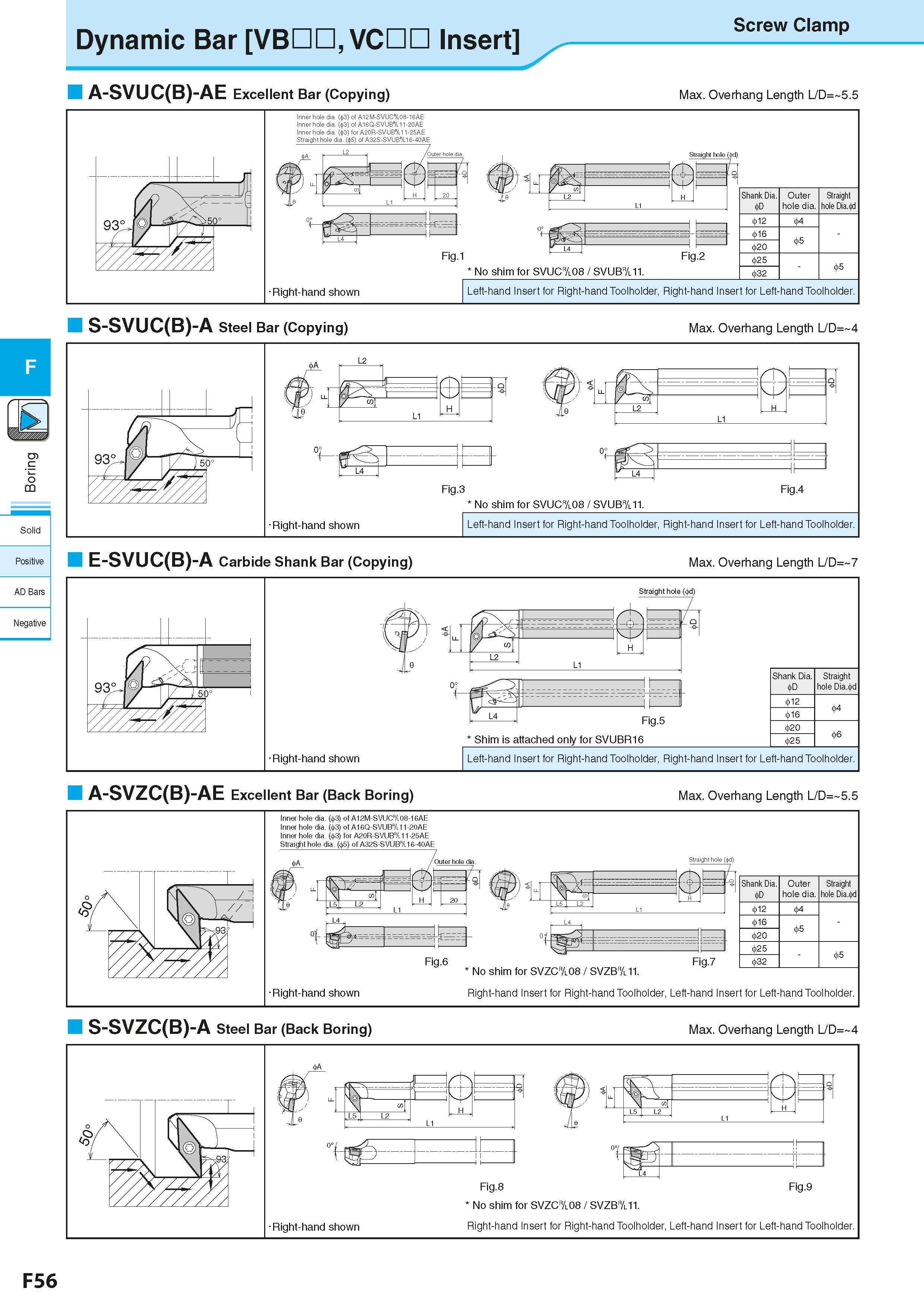 318 c <5 CQ Solid Positive AD Bars Negative Dynamic Bar VB VC Insert Screw Clamp A-SVUC(B)-AE Excellent Bar (Copying) Max Overhang Length L/D= 5 5 S- Каталог KYOCERA 2016 Металлорежущий станочный инструмент Сменные режущие пластины Токарные резцы Расточные державки Фрезы с СРП и твердосплавные Сборные сверла Стр. F56
