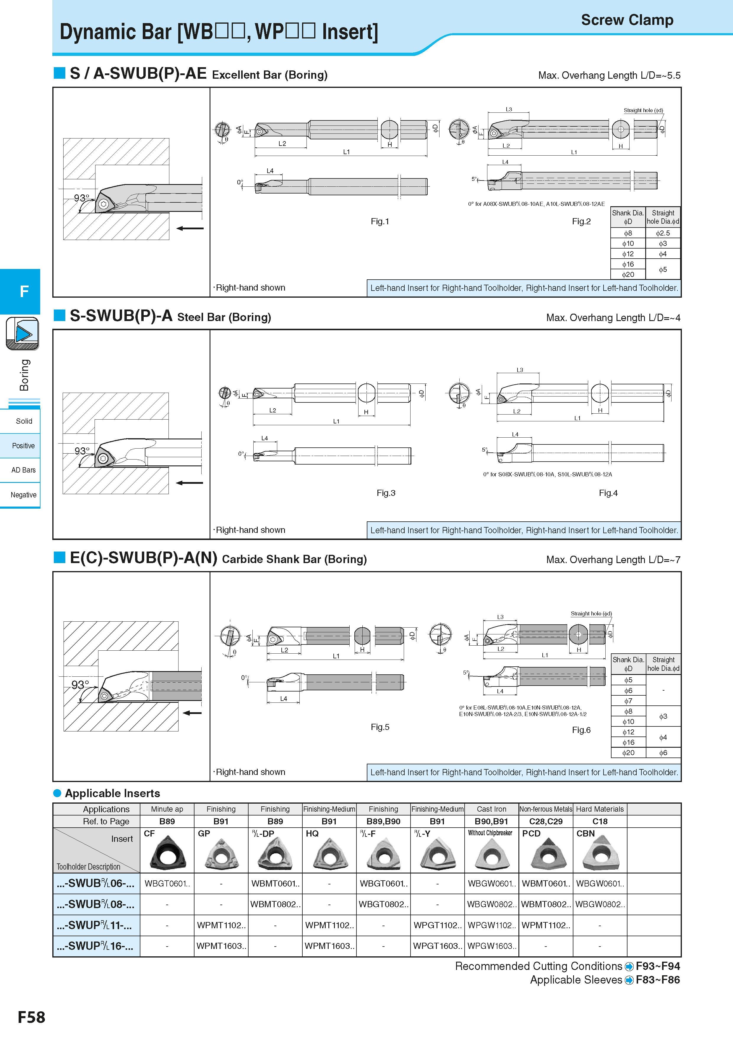 320 Dynamic Bar WBDD, WPDD Insert Screw Clamp S / A-SWUB(P)-AE Excellent Bar (Boring) Max Overhang Length L/D= 5 5 C O Solid Positive AD Bars Negativ Каталог KYOCERA 2016 Металлорежущий станочный инструмент Сменные режущие пластины Токарные резцы Расточные державки Фрезы с СРП и твердосплавные Сборные сверла Стр. F58