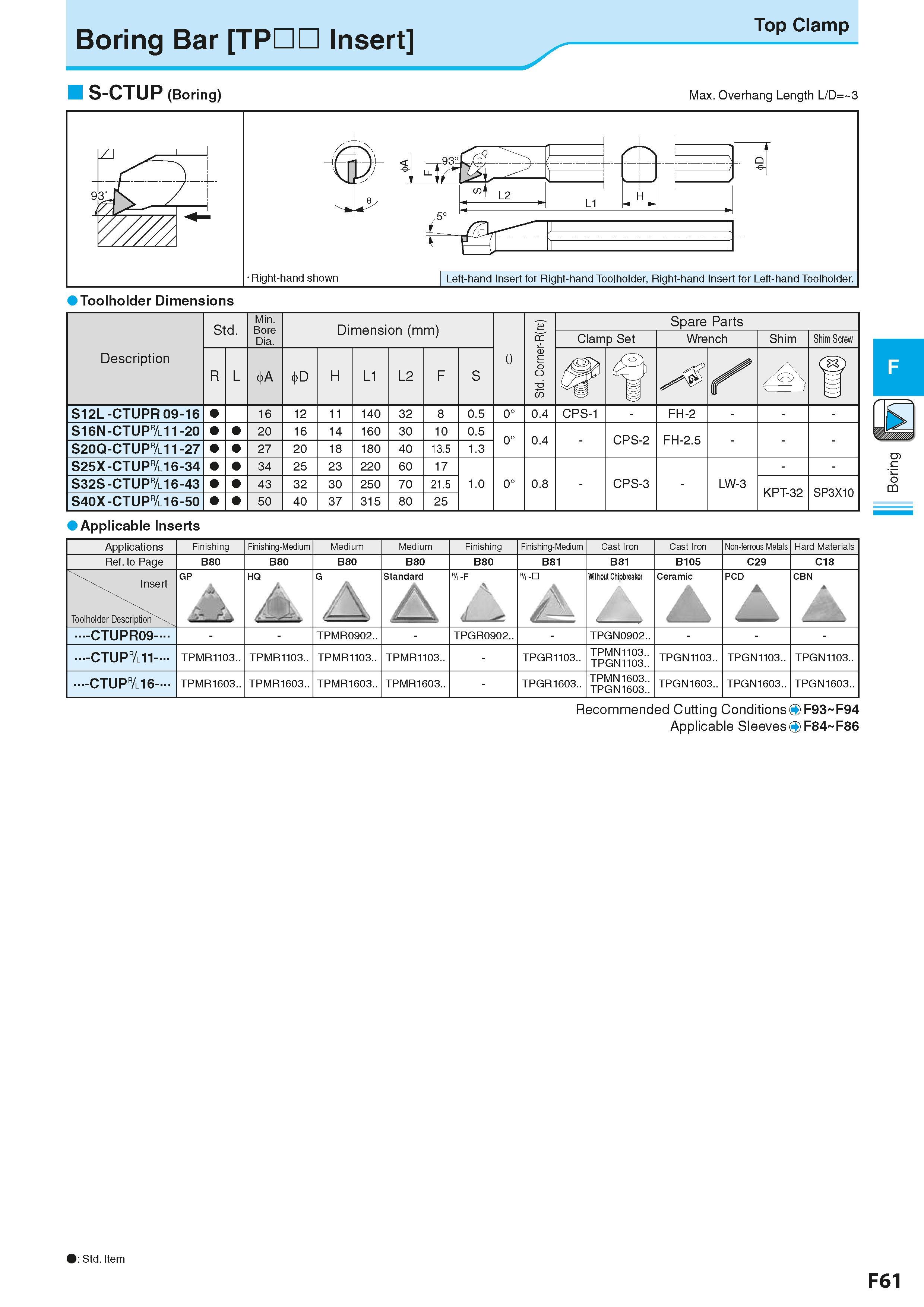 323 Boring Bar TPDD Insert S-CTUP (Boring) Top Clamp Max Overhang Length L/D= 3 1 iT 93° J \ S' 1 % i 4 L2 J L1 H j i V Right-hand shown Left-hand In Каталог KYOCERA 2016 Металлорежущий станочный инструмент Сменные режущие пластины Токарные резцы Расточные державки Фрезы с СРП и твердосплавные Сборные сверла Стр. F61