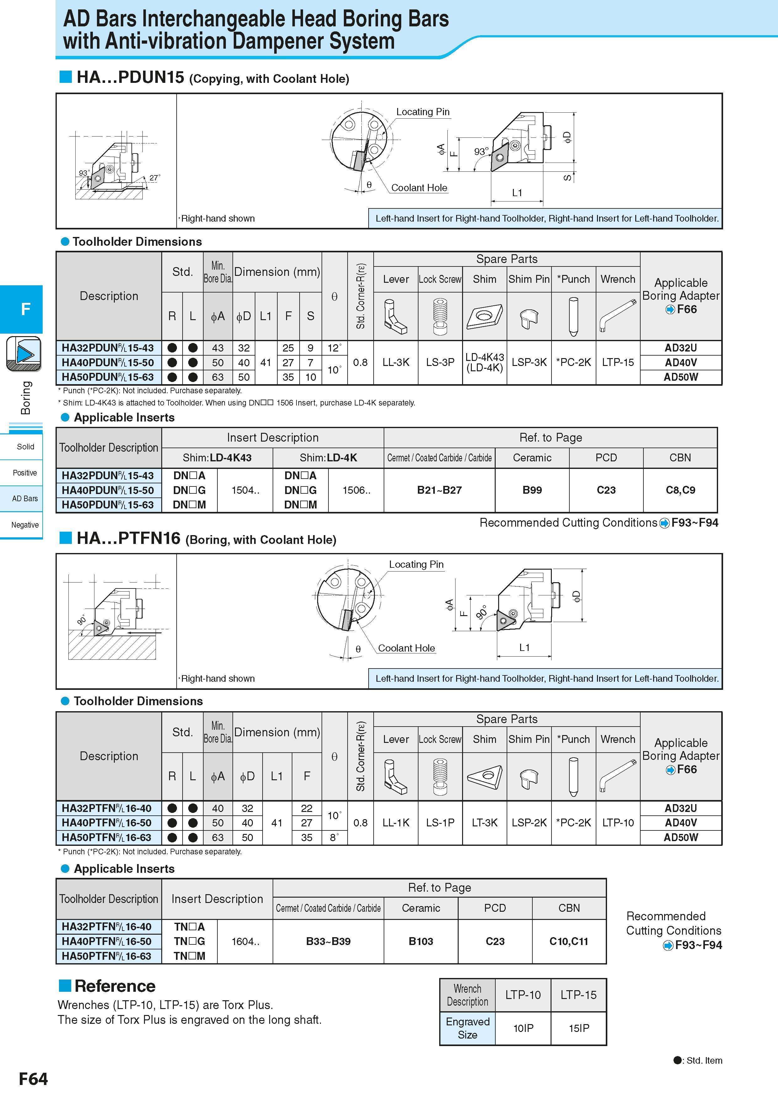 326 c <5 Solid Positive AD Bars Negative AD Bars Interchangeable Head Boring Bars with Anti-vibration Dampener System HA PDUN15 (Copying with Coolant Каталог KYOCERA 2016 Металлорежущий станочный инструмент Сменные режущие пластины Токарные резцы Расточные державки Фрезы с СРП и твердосплавные Сборные сверла Стр. F64