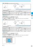 327 HA SCLC09 (Boring / Internal Facing, with Coolant Hole) Toolholder Dimensions Applicable Inserts Insert Description Ref to Page Cermet / Coated C Каталог KYOCERA 2016 Металлорежущий станочный инструмент Сменные режущие пластины Токарные резцы Расточные державки Фрезы с СРП и твердосплавные Сборные сверла Стр. F65