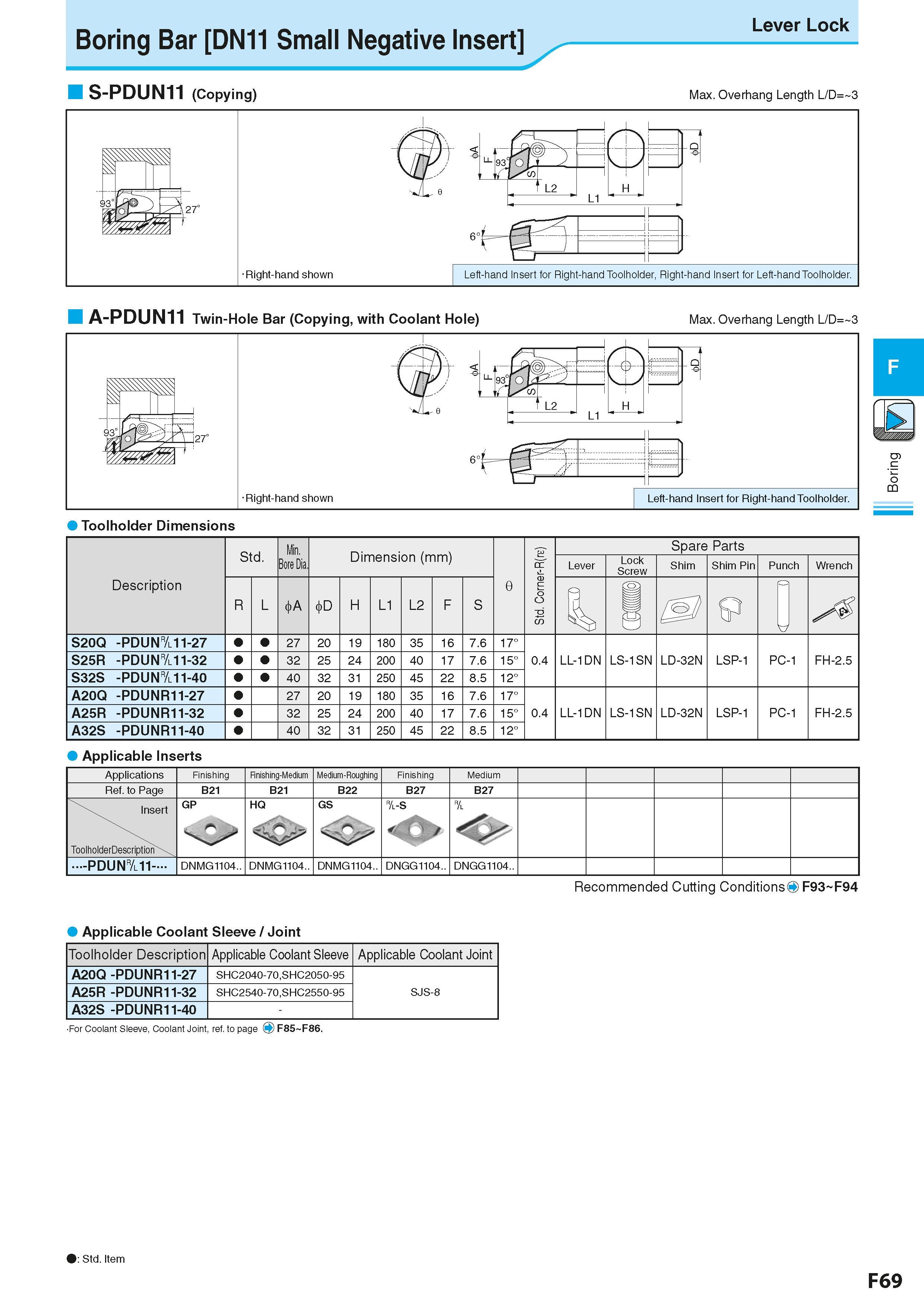 331 Boring Bar DN11 Small Negative Insert S-PDUN11 (Copying) Max Overhang Length L/D= 3 A-PDUN11 Twin-Hole Bar (Copying, with Coolant Hole) Max Overh Каталог KYOCERA 2016 Металлорежущий станочный инструмент Сменные режущие пластины Токарные резцы Расточные державки Фрезы с СРП и твердосплавные Сборные сверла Стр. F69