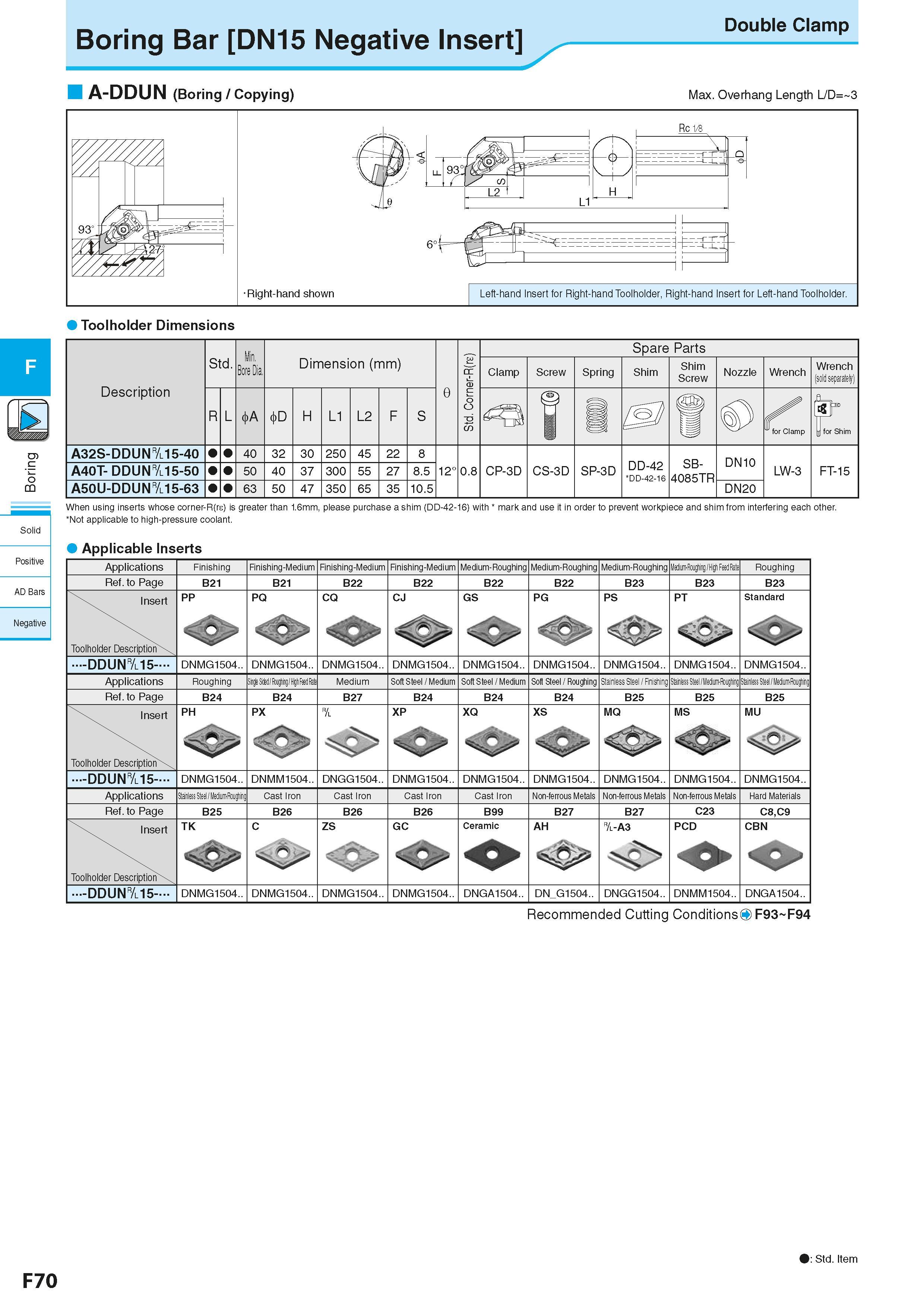 332 Boring Bar DN15 Negative Insert Double Clamp c o Solid Positive AD Bars Negative A-DDUN (Boring / Copying) Max Overhang Length L/D= 3 Toolholder Каталог KYOCERA 2016 Металлорежущий станочный инструмент Сменные режущие пластины Токарные резцы Расточные державки Фрезы с СРП и твердосплавные Сборные сверла Стр. F70