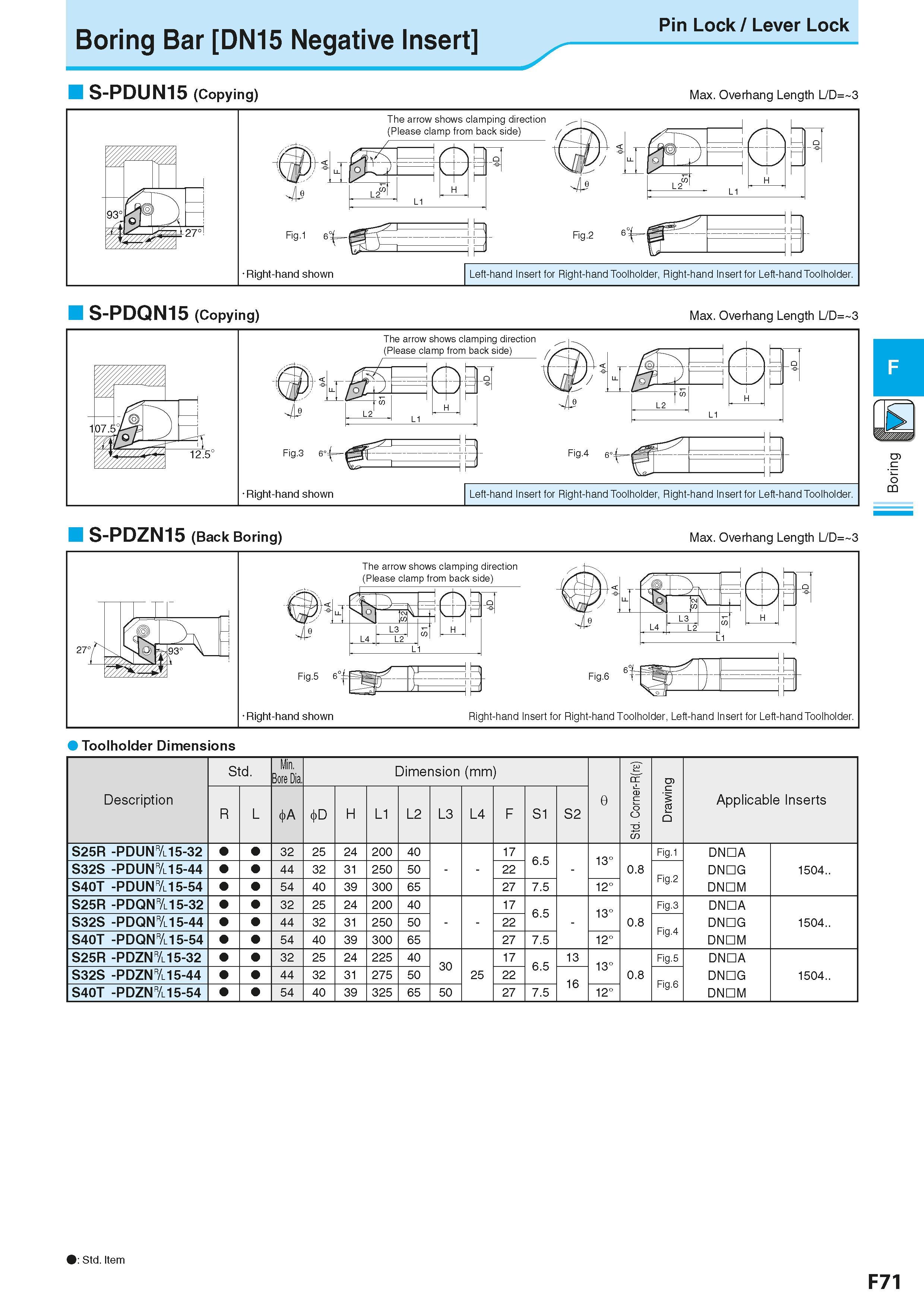 333 Boring Bar DN15 Negative Insert Pin Lock / Lever Lock S-PDUN15 (Copying) Max Overhang Length L/D= 3 S-PDQN15 (Copying) Max Overhang Length L/D= 3 Каталог KYOCERA 2016 Металлорежущий станочный инструмент Сменные режущие пластины Токарные резцы Расточные державки Фрезы с СРП и твердосплавные Сборные сверла Стр. F71
