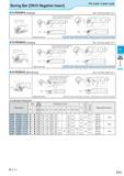 333 Boring Bar DN15 Negative Insert Pin Lock / Lever Lock S-PDUN15 (Copying) Max Overhang Length L/D= 3 S-PDQN15 (Copying) Max Overhang Length L/D= 3 Каталог KYOCERA 2016 Металлорежущий станочный инструмент Сменные режущие пластины Токарные резцы Расточные державки Фрезы с СРП и твердосплавные Сборные сверла Стр. F71