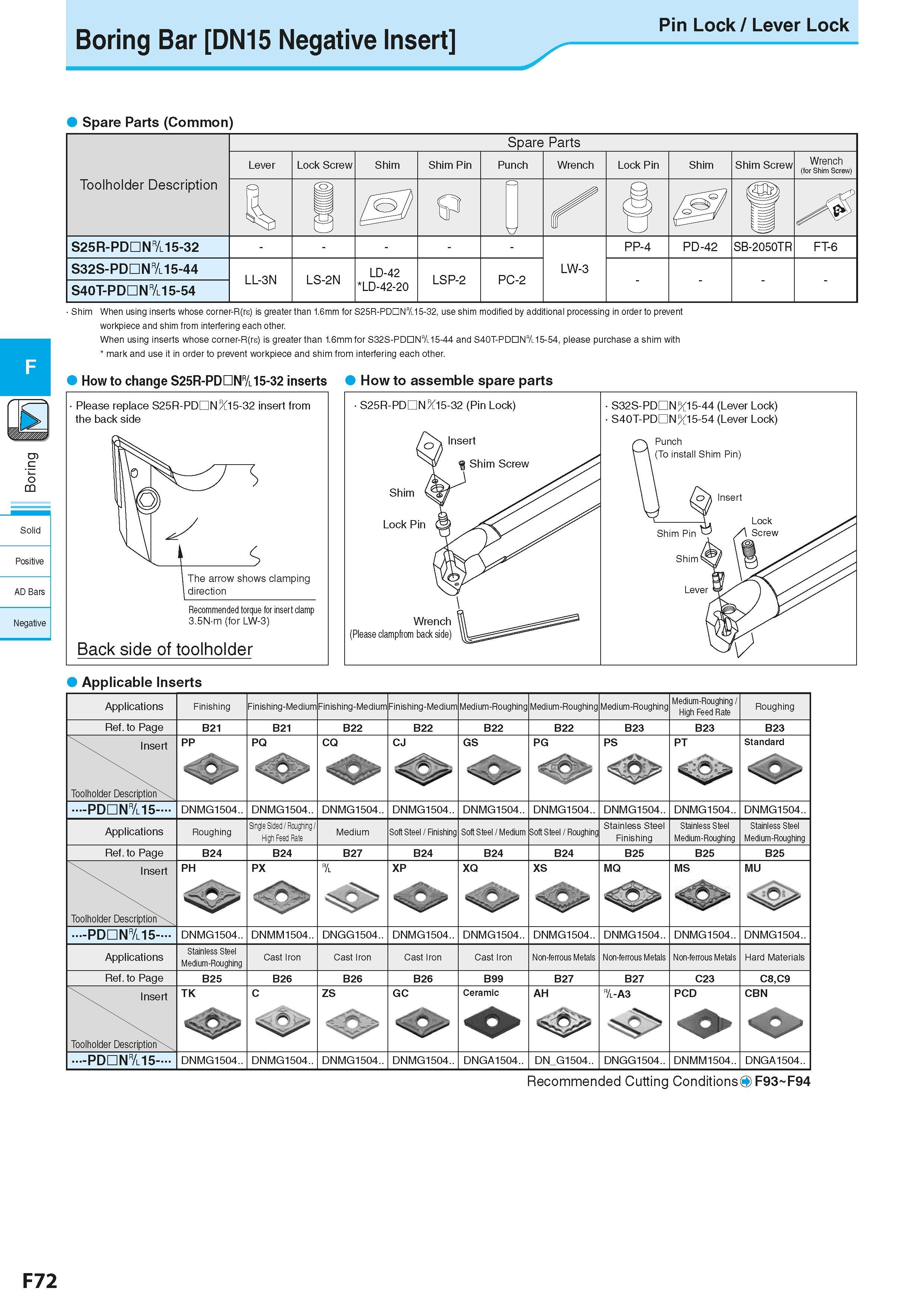 334 c <5 CQ Solid Positive AD Bars Negative Boring Bar DN15 Negative Insert Pin Lock / Lever Lock Spare Parts (Common Toolholder Description Spare Pa Каталог KYOCERA 2016 Металлорежущий станочный инструмент Сменные режущие пластины Токарные резцы Расточные державки Фрезы с СРП и твердосплавные Сборные сверла Стр. F72
