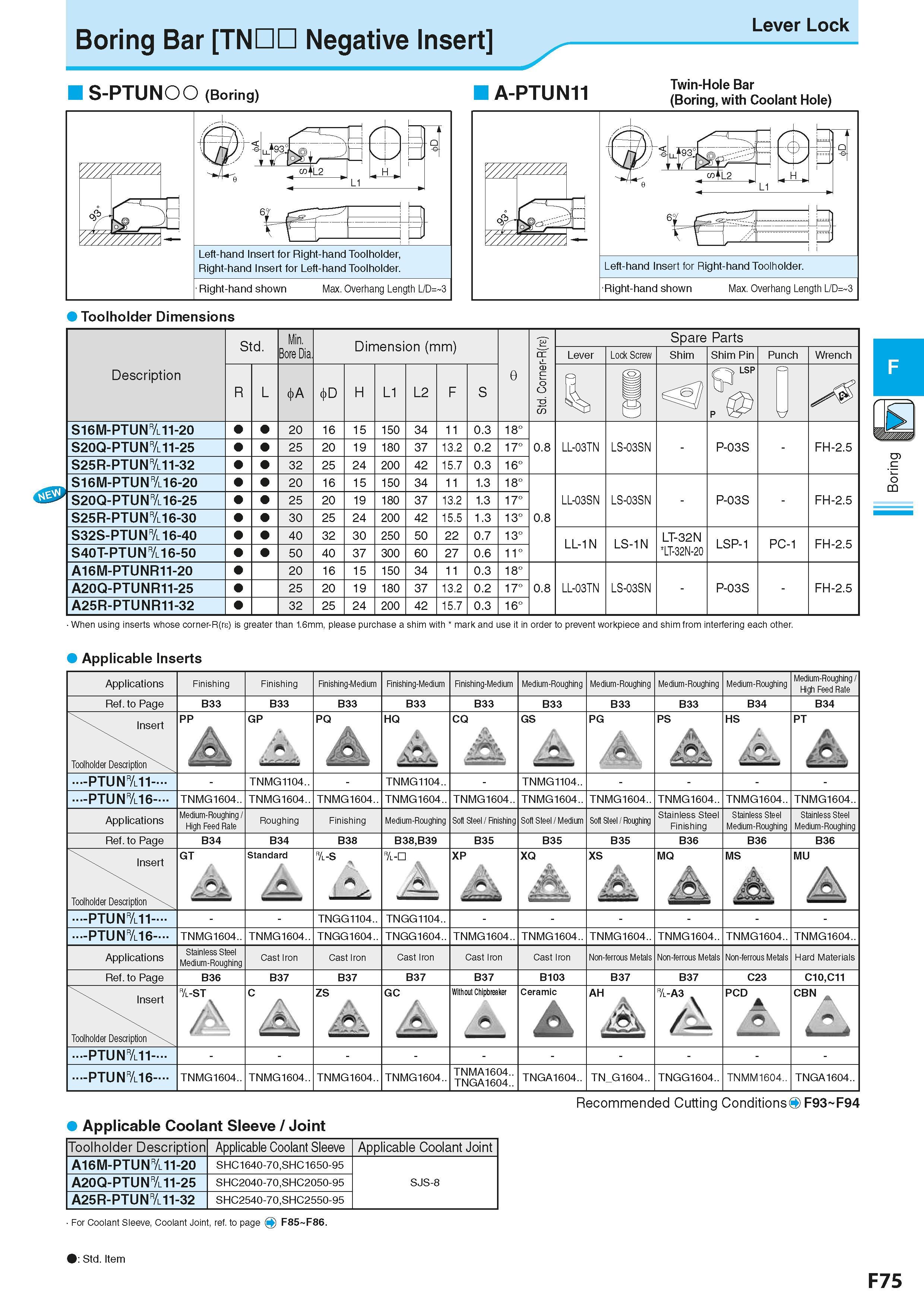 337 Boring Bar TNDD Negative Insert Lever Lock S-PTUNOO (Boring) A-PTUN11 Twin-Hole Bar (Boring, with Coolant Hole) Toolholder Dimensions Std Min Dim Каталог KYOCERA 2016 Металлорежущий станочный инструмент Сменные режущие пластины Токарные резцы Расточные державки Фрезы с СРП и твердосплавные Сборные сверла Стр. F75