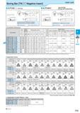 337 Boring Bar TNDD Negative Insert Lever Lock S-PTUNOO (Boring) A-PTUN11 Twin-Hole Bar (Boring, with Coolant Hole) Toolholder Dimensions Std Min Dim Каталог KYOCERA 2016 Металлорежущий станочный инструмент Сменные режущие пластины Токарные резцы Расточные державки Фрезы с СРП и твердосплавные Сборные сверла Стр. F75