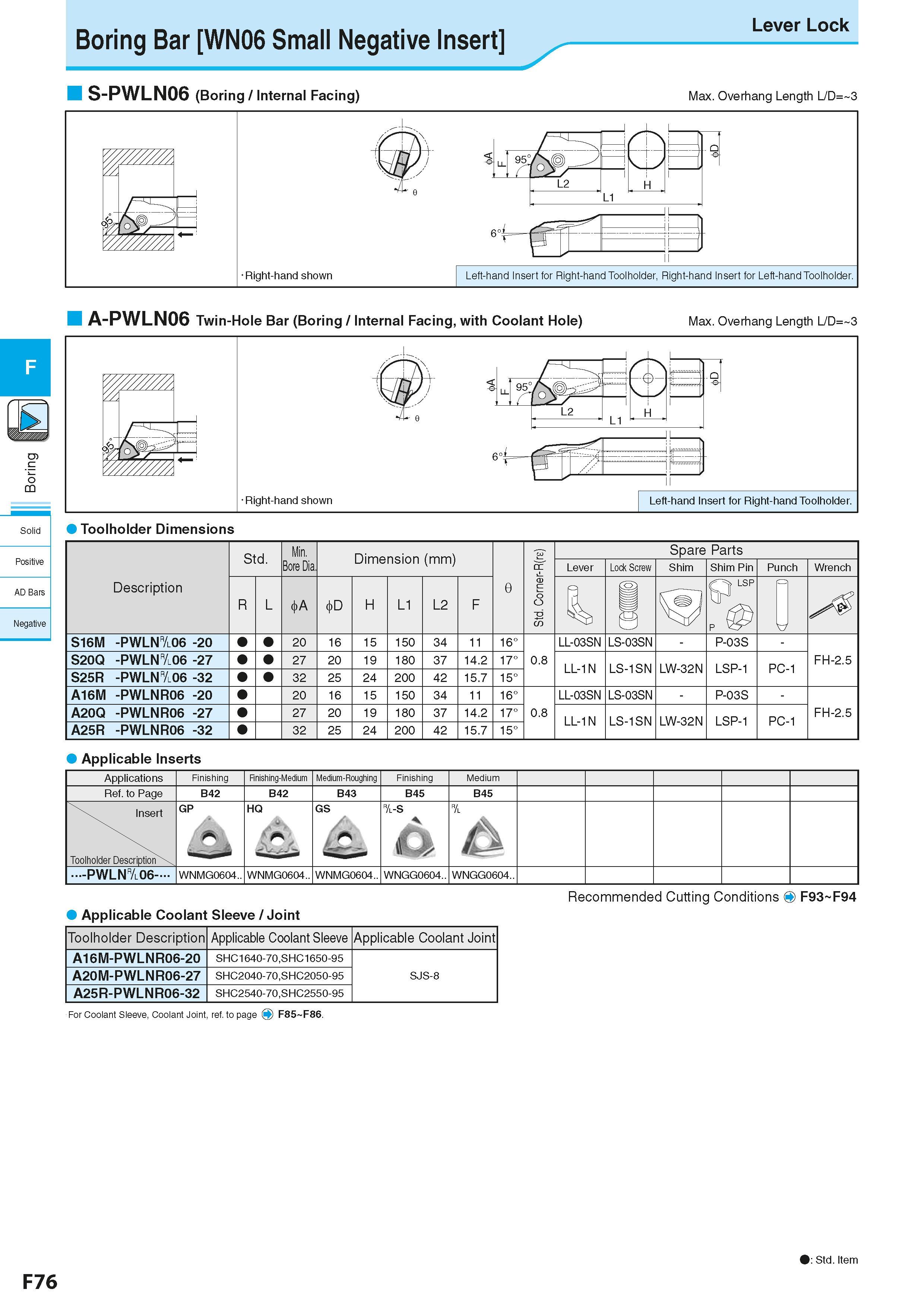 338 Boring Bar WN06 Small Negative Insert Lever Lock S-PWLN06 (Boring / Internal Facing) Max Overhang Length L/D= 3 c o Solid Positive AD Bars Negati Каталог KYOCERA 2016 Металлорежущий станочный инструмент Сменные режущие пластины Токарные резцы Расточные державки Фрезы с СРП и твердосплавные Сборные сверла Стр. F76