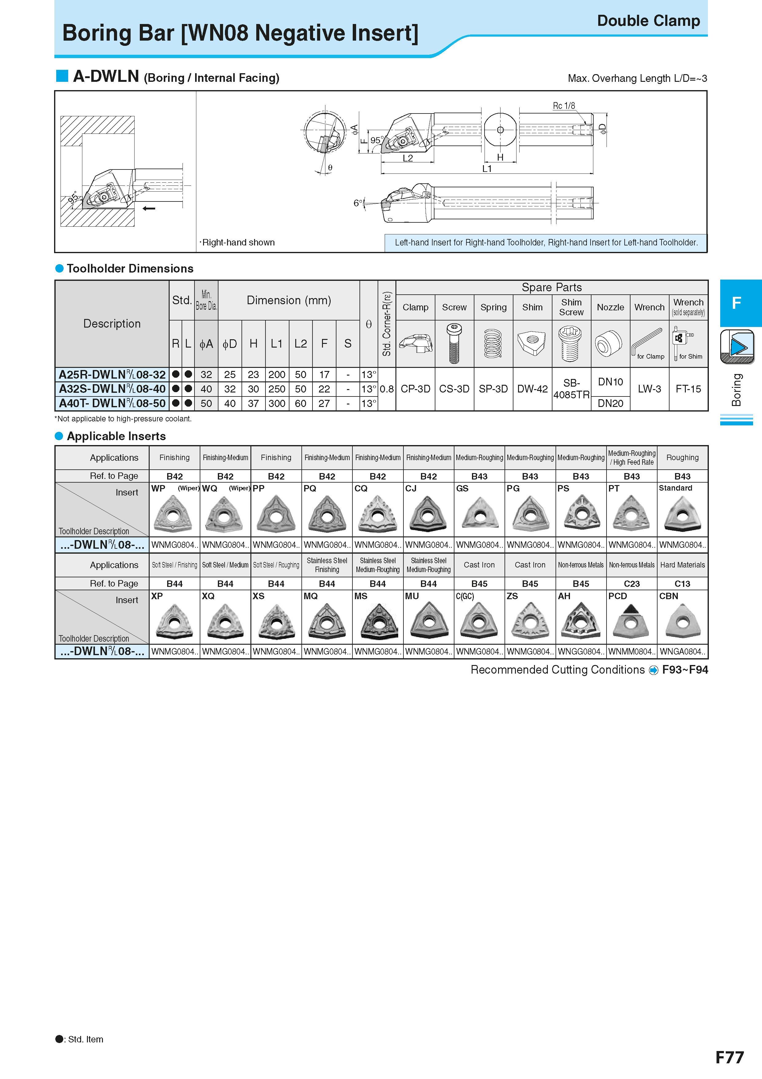 339 Boring Bar WN08 Negative Insert Double ciamp A-DWLN (Boring / Internal Facing) Max Overhang Length L/D= 3 Not applicable to high-pressure coolant Каталог KYOCERA 2016 Металлорежущий станочный инструмент Сменные режущие пластины Токарные резцы Расточные державки Фрезы с СРП и твердосплавные Сборные сверла Стр. F77