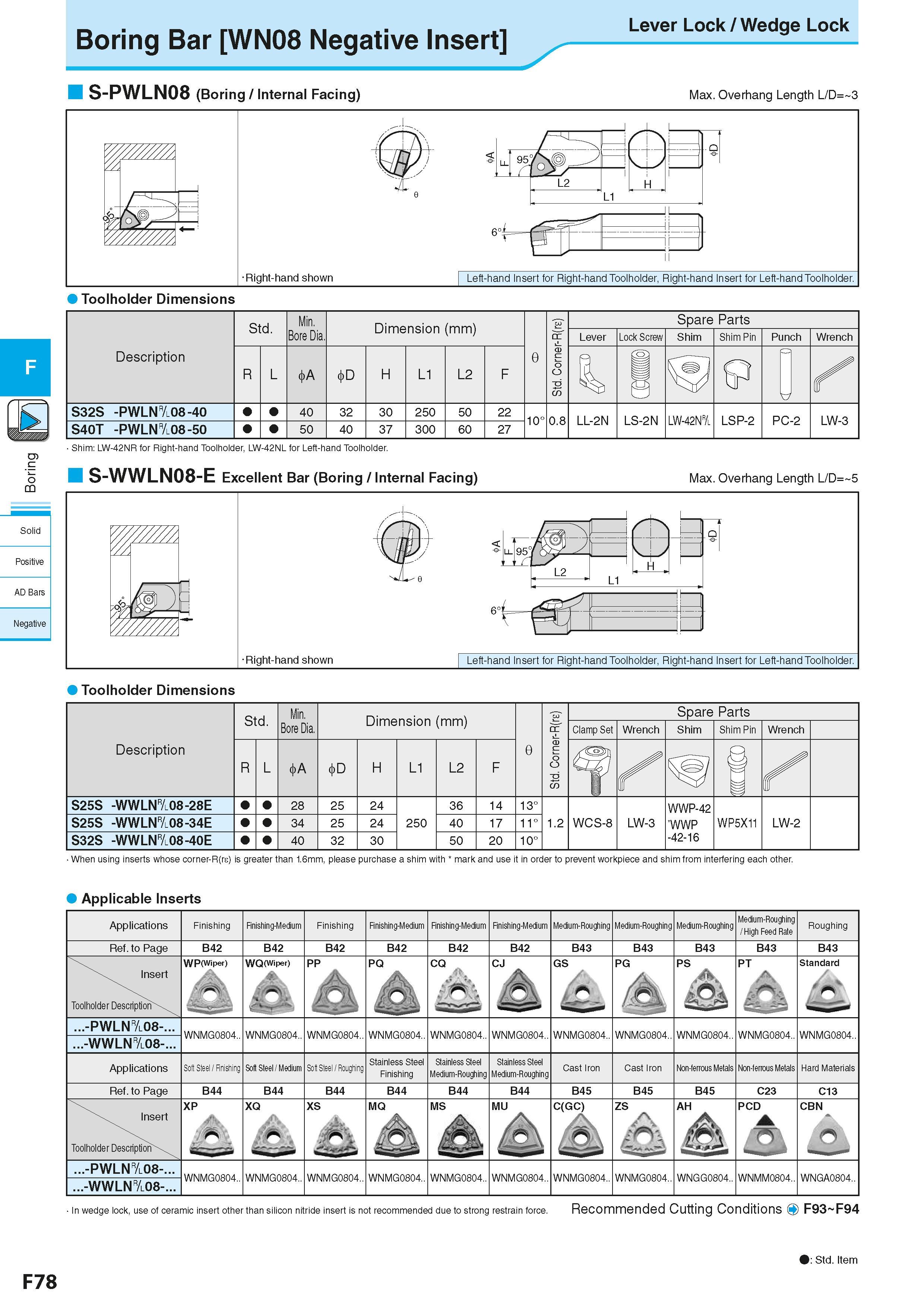 340 c <5 CQ Solid Positive AD Bars Negative ri ii AA n Lever Lock / Wedge Lock Boring Bar WN08 Negative Insert S-PWLN08 (Boring / Internal Facing) Ma Каталог KYOCERA 2016 Металлорежущий станочный инструмент Сменные режущие пластины Токарные резцы Расточные державки Фрезы с СРП и твердосплавные Сборные сверла Стр. F78