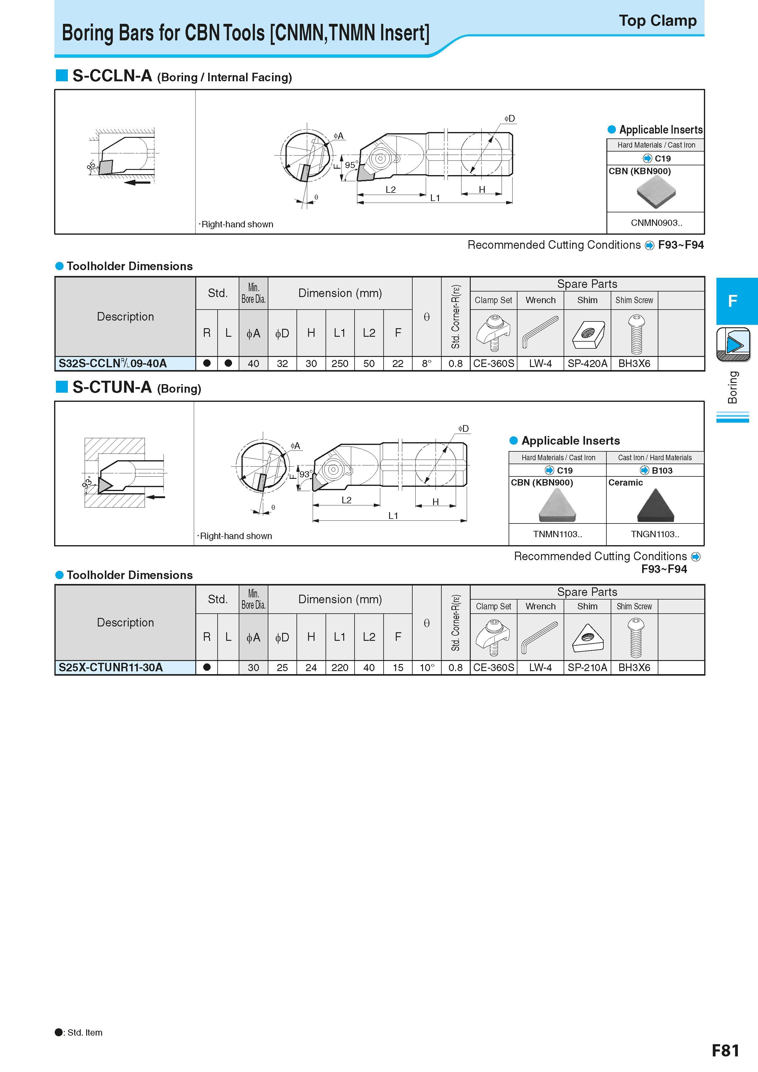 343 Boring Bars for CBN Tools CNMN,TNMN Insert Top Clamp S-CCLN-A (Boring / Internal Facing) S-CTUN-A (Boring) Applicable Inserts Right-hand shown Ha Каталог KYOCERA 2016 Металлорежущий станочный инструмент Сменные режущие пластины Токарные резцы Расточные державки Фрезы с СРП и твердосплавные Сборные сверла Стр. F81