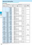 344 Boring F82 Sleeves for Boring Bars EZH Sleeves Sleeve Description Applicable Inserts Applicable Machine Manufacturer EZH-CT (Adjustable overhang Каталог KYOCERA 2016 Металлорежущий станочный инструмент Сменные режущие пластины Токарные резцы Расточные державки Фрезы с СРП и твердосплавные Сборные сверла Стр. F82