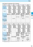 345 Sleeve EZH Sleeves and Applicable Inserts / Toolholders Shank Size (Hole Dia : mm) 017 (1 7mm) 020 (2mm) 025 (2 5mm) 03 (3mm) 035 (3 5mm) EZH-CT Каталог KYOCERA 2016 Металлорежущий станочный инструмент Сменные режущие пластины Токарные резцы Расточные державки Фрезы с СРП и твердосплавные Сборные сверла Стр. F83